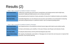 Traditional markets for poverty reduction and food security: Exploring policy options in Honduras and Nicaragua