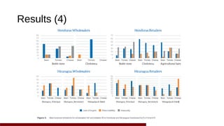 Traditional markets for poverty reduction and food security: Exploring policy options in Honduras and Nicaragua