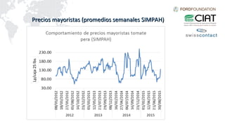 Traditional markets for poverty reduction and food security: Exploring policy options in Honduras and Nicaragua