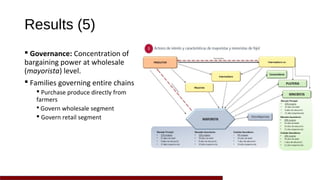 Traditional markets for poverty reduction and food security: Exploring policy options in Honduras and Nicaragua