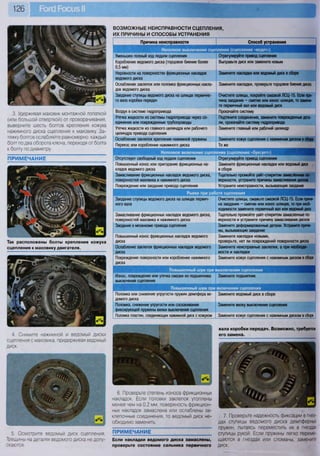 126
В О З М О Ж Н Ы Е НЕИСПРАВНОСТИ СЦЕПЛЕНИЯ,
ИХ ПРИЧИНЫ И СПОСОБЫ УСТРАНЕНИЯ
3. Удерживая маховик монтажной лопаткой
(или большой отверткой) от проворачивания,
выверните шесть болтов крепления кожуха
нажимного диска сцепления к маховику. За-
тяжку болтов ослабляйте равномерно: каждый
болт по два оборота ключа, переходя от болта
к болту по диаметру.
ПРИМЕЧАНИЕ
Так расположены болты крепления кожуха
сцепления к маховику двигателя.
4. Снимите нажимной и ведомый диски
сцепления с маховика, придерживая ведомый
диск.
Причина неисправности Способ устранения
Неполное выключение сцепления (сцепление «ведет»)
Уменьшен полный ход педали сцепления Отрегулируйте привод сцепления
Коробление ведомого диска (торцовое биение более
0,5 мм)
Выправьте диск или замените новым
Неровности на поверхностях фрикционных накладок
ведомого диска
Замените накладки или ведомый диск в сборе
Ослабление заклепок или поломка фрикционных накла-
док ведомого диска
Замените накладки, проверьте торцовое биение диска
Заедание ступицы ведомого диска на шлицах первично-
го вала коробки передач
Очистите шлицы, покройте смазкой ЛСЦ-15. Если при-
чина заедания - смятие или износ шлицев, то замени-
те первичный вал или ведомый диск
Воздух в системе гидропривода Прокачайте систему
Утечка жидкости из системы гидропривода через со-
единения или поврежденные трубопроводы
Подтяните соединения, замените поврежденные дета-
ли, прокачайте систему гидропривода
Утечка жидкости из главного цилиндра или рабочего
цилиндра привода сцепления
Замените главный или рабочий цилиндр
Ослабление заклепок крепления нажимной пружины Замените кожух сцепления с нажимным диском в сборе
Перекос или коробление нажимного диска То же
Неполное включение сцепления (сцепление «буксует»)
Отсутствует свободный ход педали сцепления Отрегулируйте привод сцепления
Повышенный износ или пригорание фрикционных на-
кладок ведомого диска
Замените фрикционные накладки или ведомый диск
в сборе
Замасливание фрикционных накладок ведомого диска,
поверхностей маховика и нажимного диска
Тщательно промойте уайт-спиритом замасленные по-
верхности, устраните причины замасливания дисков
Повреждение или заедание привода сцепления Устраните неисправности, вызывающие заедание
Рывки при работе сцепления
Заедание ступицы ведомого диска на шлицах первич-
ного вала
Очистите шлицы, смажьте смазкой ЛСЦ-15. Если причи-
на заедания - смятие или износ шлицев, то при необ-
ходимости замените первичный вал или ведомый диск
Замасливание фрикционных накладок ведомого диска,
поверхностей маховика и нажимного диска
Тщательно промойте уайт-спиритом замасленные по-
верхности и устраните причину замасливания дисков
Заедание в механизме привода сцепления Замените деформированные детали. Устраните причи-
ны, вызывающие заедание
Повышенный износ фрикционных накладок ведомого
диска
Замените накладки новыми,
проверьте, нет ли повреждений поверхности диска
Ослабление заклепок фрикционных накладок ведомого
диска
Замените неисправные заклепки, а при необходи-
мости и накладки
Повреждение поверхности или коробление нажимного
диска
Замените кожух сцепления с нажимным диском в сборе
Повышенный шум при выключении сцепления
Износ, повреждение или утечка смазки из подшипника
выключения сцепления
Замените подшипник
Повышенный шум при включении сцепления
Поломка или снижение упругости пружин демпфера ве-
домого диска
Замените ведомый диск в сборе
Поломка, снижение упругости или соскакивание
фиксирующей пружины вилки выключения сцепления
Замените вилку выключения сцепления
Поломка пластин, соединяющих нажимной диск с кожухом Замените кожух сцепления с нажимным диском в сборе
вала коробки передач. Возможно, требуется
его замена.
5. Осмотрите ведомый диск сцепления.
Трещины на деталях ведомого диска не допу-
скаются.
6. Проверьте степень износа фрикционных
накладок. Если головки заклепок утоплены
менее чем на 0,2 мм, поверхность фрикцион-
ных накладок замаслена или ослаблены за-
клепочные соединения, то ведомый диск не-
обходимо заменить.
ПРИМЕЧАНИЕ
Если накладки ведомого диска замаслены,
проверьте состояние сальника первичного
7. Проверьте надежность фиксации в гнез-
дах ступицы ведомого диска демпферных
пружин, пытаясь переместить их в гнездах
ступицы рукой. Если пружины легко переме-
щаются в гнездах или сломаны, замените
диск.
 