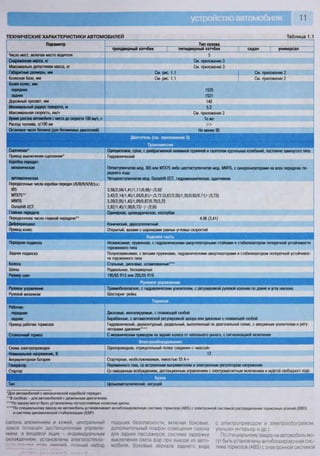 11
ТЕХНИЧЕСКИЕ ХАРАКТЕРИСТИКИ АВТОМОБИЛЕИ Таблица 1.1
Параметр Тип кузоваПараметр
трехдверный хэтчбек пятидверный хэтчбек седан универсал
Число мест, включая место водителя 5 1
Снаряженная масса, кг См. приложение 3
Максимально допустимая масса, кг См. приложение 3
Габаритные размеры, мм См. рис. 1.1 См. приложение 2
Колесная база, мм См. рис. 1.1 См. приложение 2
Колея колес, мм:
передних
задних
1535
1531
Дорожный просвет, мм 140
Минимальный радиус поворота, м 5,2
Максимальная скорость, км/ч См. приложение 3
Время разгона автомобиля с места до скорости 100 км/ч, с Тоже
Расход топлива, л/100 км »
Октановое число бензина (для бензиновых двигателей) Не менее 95
Двигатель (см. приложение 3)
Трансмиссия
Сцепление* Однодисковое, сухое, с диафрагменной нажимной пружиной и гасителем крутильных колебаний, постоянно замкнутого типа
Привод выключения сцепления* Гидравлический
Коробка передач:
механическая
автоматическая
Пятиступенчатая мод. 1В5 или МТХ75 либо шестиступенчатая мод. ММТ6, с синхронизаторами на всех передачах пе-
реднего хода
Четырехступенчатая мод. ОигазШ-ЕСТ, гидромеханическая, адаптивная
Передаточные числа коробки передач 1/11/1Н/1У////1/з.х.:
1В5
МТХ75**
ММТ6
ОигазЫП-ЕСТ
3,58/2,04/1,41/1,11/0,88/-/3,62
3,42/2,14/1,45/1,03/0,81 /-/3,73 (3,67/2,05/1,35/0,92/0,71/-/3,73)
3,39/2,05/1,43/1,09/0,87/0,70/3,23
2,82/1,45/1,00/0,73/-/-/2.65
Главная передача Одинарная, цилиндрическая, косозубая
Передаточное число главной передачи** 4,06 (3,41)
Дифференциал Конический, двухсателлитный
Привод колес Открытый, валами с шарнирами равных угловых скоростей
Ходовая часть
Передняя подвеска Независимая, пружинная, с гидравлическими амортизаторными стойками и стабилизатором поперечной устойчивости
торсионного типа
Задняя подвеска Полунезависимая, с витыми пружинами, гидравлическими амортизаторами и стабилизатором поперечной устойчивос-
ти торсионного типа
Колеса Стальные, дисковые, штампованные***
Шины Радиальные, бескамерные
Размер шин 195/65 В15 или 205/55 016
Рулевое управление
Рулевое управление Травмобезопасное, с гидравлическим усилителем, с регулировкой рулевой колонки по длине и углу наклона
Рулевой механизм Шестерня-рейка
Тормоза
Рабочие:
передние
задние
Дисковые, вентилируемые, с плавающей скобой
Барабанные, с автоматической регулировкой зазора или дисковые с плавающей скобой
Привод рабочих тормозов Гидравлический, двухконтурный, раздельный, выполненный по диагональной схеме, с вакуумным усилителем и регу-
ляторами давления****
Стояночный тормоз С механическим приводом на задние колеса от напольного рычага, с сигнализацией включения
Электрооборудование
Схема электропроводки Однопроводная, отрицательный полюс соединен с «массой»
Номинальное напряжение, В 12
Аккумуляторная батарея Стартерная, необслуживаемая, емкостью 55 А ч
Генератор Переменного тока, со встроенным выпрямителем и электронным регулятором напряжения
Стартер Со смешанным возбуждением, дистанционным управлением с электромагнитным включением и муфтой свободного хода
Кузов
[ Тип | Цельнометаллический, несущий
'Для автомобилей с механической коробкой передач.
" В скобках - для автомобилей с дизельным двигателем
* " П о заказу могут быть установлены легкосплавные колесные диски.
" " П о специальному заказу на автомобиль устанавливают антиблокировочную систему тормозов (АВ5) с электронной системой распределения тормозных усилий (ЕВО)
и систему динамической стабилизации (Е5Р).
салона алюминием и кожей, центральный
замок оснащен дистанционным управле-
нием, а вещевой ящик индивидуальным
охлаждением, установлены электростекло-
г -«,,„„„,, оооу ппрпрй полный набор
подушек безопасности, включая боковые,
дополнительный плафон освещения салона
для задних пассажиров, система задержки
выключения света фар при выходе из авто-
мобиля. боковые зеркала заднего вида
с электроприводом и электрообогревом,
улучшен интерьер и др ).
По специальному заказу на автомобиль мо-
гут быть установлены антиблокировочная сис-
тема тормозов (АВЗ) с электронной системой
 