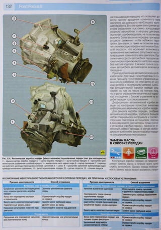 132
на повышающую передачу, что позволяет до-
вести частоту вращения коленчатого вала
двигателя до диапазона наибольшего крутя-
щего момента. В то же время электронная си-
стема управления постоянно контролирует
скорость автомобиля и нагрузку двигателя,
исключает ошибки водителя, не позволяя ему
включить более высокую передачу при малой
скорости движения, чтобы избежать пере-
грузки двигателя, а также не позволяя вклю-
чить понижающую передачу на слишком боль-
шой скорости, что исключает возможность
превышения максимально допустимой часто-
ты вращения коленчатого вала двигателя. При
снижении скорости автомобиля передачи ав-
томатически переключаются на более низкие
без участия водителя. В момент полной оста-
новки автомобиля автоматически включается
I передача.
Привод управления автоматической короб-
кой передач тросовый, сконструирован пото-
му же принципу, что и привод управления ме-
ханической коробкой, но отличается от него
количеством и конструкцией деталей. Селек-
тор автоматической коробки передач уста-
новлен на том же месте на тоннеле пола,
что и рычаг управления механической короб-
кой, и соединен с блоком управления на ко-
робке передач тросом управления.
Дифференциал автоматической коробки пе-
редач по конструкции полностью аналогичен
дифференциалу механической коробки передач.
Для ремонта коробки передач, особенно
автоматической коробки, требуется большой
набор специального инструмента и соответ-
ствующая подготовка исполнителя, поэтому
в данном разделе рассмотрены только снятие
и установка коробки передач, замена ее уп-
лотнений, ремонт привода. В случае необхо-
димости выполняйте ремонт коробки передач
на специализированном сервисе.
ЗАМЕНА МАСЛА
В КОРОБКЕ ПЕРЕДАЧ
" Г С П шЯШР ГОКЯ ™ Н г
Конструкция коробки передач не предусмат-
ривает замены масла в течение всего срока
службы автомобиля. Однако иногда необходи-
мость замены масла может возникнуть (напри-
Рис. 6.4. Механическая коробка передач (кожух механизма переключения передач снят для наглядности):
1 - крышка картера коробки передач; 2 - картер коробки передач; 3 - рычаг выбора передач; 4 - кронштейн креп-
ления тросов управления коробкой передач; 5 - выключатель света заднего хода; 6 - картер сцепления; 7 - переход-
ник рабочего цилиндра привода выключения сцепления; 8 - сапун; 9 - кронштейн крепления трубопровода гидро-
привода выключения сцепления; 10 - рычаг переключения передач; 11 - датчик скорости; 12 - сальник полуоси
I Ь У
ВОЗМОЖНЫЕ НЕИСПРАВНОСТИ МЕХАНИЧЕСКОЙ КОРОБКИ
Причина неисправности Способ устранения
Вибрация, шум в коробке передач
Ослабление крепления или повреждение
опор подвески двигателя и коробки
передач
Износ или повреждение шестерен
и подшипников
Затяните крепления или замените
опоры
Отремонтируйте коробку передач
на сервисе
Залито масло несоответствующей марки Залейте масло требуемой марки
Недостаточный уровень масла Долейте масло до нормы
Нарушение регулировки холостого хода
двигателя
Отрегулируйте холостой ход двигателя
Утечка масла
Разрушение или повреждение сальников
или уплотнительных колец
Замените сальники или уплотнительные
кольца
, ИХ ПРИЧИНЫ И СПОСОБЫ УСТРАНЕНИЯ
Причина неисправности Способ устранения
Затрудненное переключение передач и скрежет при переключении
Неполное выключение сцепления Отрегулируйте привод сцепления
и удалите из гидросистеммы воздух
Неисправность тросов привода
переключения передач
Замените тросы привода переключения
передач
Неплотное прилегание или износ блокиру-
ющих колец и конусов синхронизаторов
Ослабление пружин синхронизаторов
Залито масло несоответствующей марки
Отремонтируйте коробку передач
на сервисе
Отремонтируйте коробку передач
на сервисе
Залейте масло требуемой марки
Самопроизвольное евключение передач
Износ вилок переключения передач или
поломка пружин фиксаторов
Увеличенный зазор муфты
синхронизатора на ступице
Отремонтируйте коробку передач
на сервисе
Отремонтируйте коробку передач
на сервисе
 