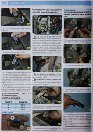 Fordrazborka.zu8.ru focus 2 