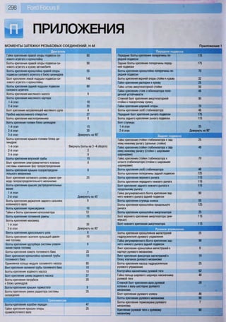 Fordrazborka.zu8.ru focus 2 