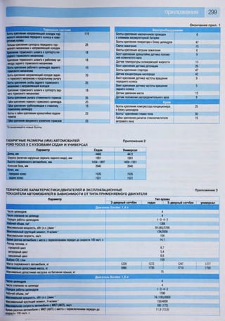 Fordrazborka.zu8.ru focus 2 