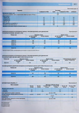 Fordrazborka.zu8.ru focus 2 