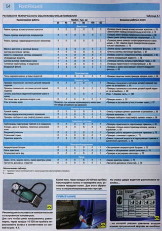 РЕГЛАМЕНТ ТЕХНИЧЕСКОГО ОБСЛУЖИВАНИЯ АВТОМОБИЛЯ Таблица 4.1
Наименование работы Пробег, тыс. км Описание работы в книгеНаименование работы
20 40 60 80 100 120
Описание работы в книге
Двигатель
. • г
Ремень привода вспомогательных агрегатов П П п п п 3 «Проверка ремня привода вспомогательных агрегатов», с. 59;
«Замена ремня привода вспомогательных агрегатов», с. 74
Ремень привода компрессора кондиционера п П п п п 3 «Проверка ремня привода компрессора кондиционера», с. 60;
«Замена ремня привода компрессора кондиционера», с. 75
Ремень привода газораспределительного механизма п П п п п 3 «Проверка ремня привода газораспределительного меха-
низма», с. 60; «Замена ремня привода газораспредели-
тельного механизма», с. 76
Масло в двигателе и масляный фильтр 3 3 3 3 3 3 «Замена масла в двигателе и масляного фильтра», с. 60
Система вентиляции картера п П п п п п «Очистка системы вентиляции картера», с. 61
Шланги и соединения системы охлаждения п П п п п п «Проверка шлангов и соединений системы охлаждения», с. 62
Охлаждающая жидкость п П п п 3 п «Замена охлаждающей жидкости», с. 79
Система выпуска отработавших газов п П п п п п «Проверка системы выпуска отработавших газов», с. 63
Топливные трубопроводы и соединения п П п п п п «Проверка герметичности топливопроводов», с. 63
Воздушный фильтр 3 3 3 3 3 3 «Проверка и замена фильтрующего элемента воздушного
фильтра», с. 63
Трансмиссия
Чехлы шарниров равных угловых скоростей П П П П | П | П «Проверка защитных чехлов приводов передних колео, с. 64 |
Ходовая часть
Проверка технического состояния деталей передней
подвески
п п п п п п «Проверка технического состояния деталей передней под-
вески на автомобиле», с. 65
Проверка технического состояния деталей задней
подвески
п п п п п п «Проверка технического состояния деталей задней подвес-
ки на автомобиле», с. 66
Затяжка резьбовых соединений крепления шасси к
кузову
п п п п п п Разд. 7 «Ходовая часть», с. 145
Состояние шин и давление воздуха в них п п п п п п «Проверка колес», с. 53
Углы установки колес Проверить при наличии неравномерного износа шин
или увода автомобиля при движении
«Проверка и регулировка углов установки колес», с. 67
Рулевое управление
Рулевой привод П п п п п п «Осмотр и проверка рулевого управления на автомобиле», с. 68
Система гидроусилителя рулевого управления П п п п п п «Рулевой механизм», с. 166
Проверка свободного хода (люфта) рулевого колеса П п п п п п «Проверка свободного хода (люфта) рулевого колеса», с. 68
Тормозная система
Трубопроводы гидропривода тормозов и их соединения П п п п п п «Проверка герметичности гидропривода тормозов», с. 69
Колодки, диски и барабаны тормозных механизмов
колес
П п п п п п «Проверка степени износа тормозных колодок, дисков и
барабанов», с. 69
Вакуумный усилитель П п п п п п «Проверка работы вакуумного усилителя тормозов», с. 70
Стояночный тормоз П п п п П п «Проверка стояночного тормоза», с. 71
Тормозная жидкость П 3 п 3 п 3 «Замена тормозной жидкости в гидроприводах тормозов и
выключения сцепления», с. 78
Электрооборудование
Аккумуляторная батарея П п п п п п «Обслуживание аккумуляторной батареи», с. 72
Свечи зажигания П 3 п 3 п 3 «Замена и обслуживание свечей зажигания», с. 74
Регулировка света фар П п п п п п «Проверка и регулировка света фар», с. 72
Кузов
Замки, петли, защелка капота, смазка арматуры кузова П п п п П п «Смазка арматуры кузова», с. 73
Прочистка дренажных отверстий П п п п п п «Прочистка дренажных отверстий», с. 74
Обозначения в таблице:
П — проверка (при необходимости замена/доливка/регулировка/смазка);
3 — замена.
Кроме того, через каждые 20 ООО км пробега
балансируйте колеса и проверяйте углы ус-
тановки передних колес. Для этого обрати-
тесь в специализированную мастерскую.
ПРИМЕЧАНИЕ
Рекомендуем пользоваться ножным насосом
со встроенным манометром.
Для того чтобы шины изнашивались равно-
мерно, через каждые 10 ООО км пробега пе-
реставляйте колеса в соответствии со схе-
мой на рис. 4.1.
На стойке двери водителя расположена на-
клейка...
г я и ?
о » о * аЛ
м/цп
и/гига
глпчт и/лгев гзпопа и/т/т
...на которой указано давление воздуха
в шинах при различной загрузке автомобиля.
 