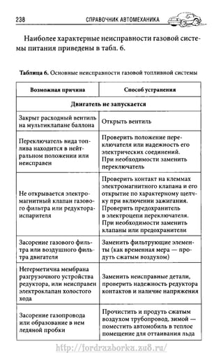 http://fordrazborka.zu8.ru/ 
 