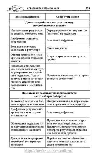 http://fordrazborka.zu8.ru/ 
 