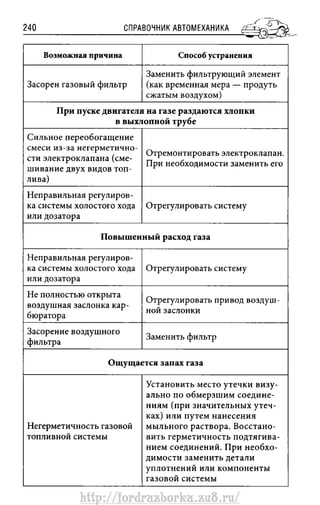 http://fordrazborka.zu8.ru/ 
 