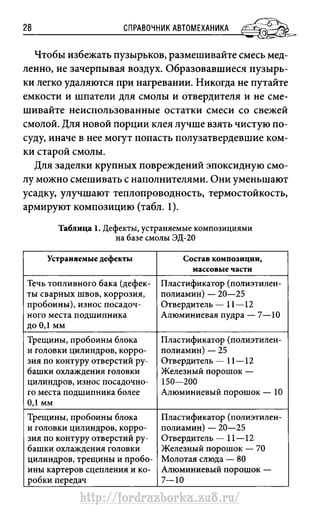 http://fordrazborka.zu8.ru/ 
 