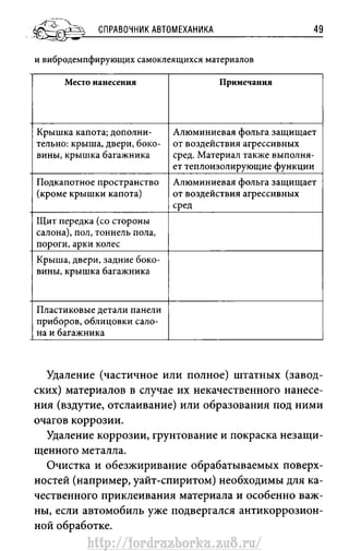 http://fordrazborka.zu8.ru/ 
 