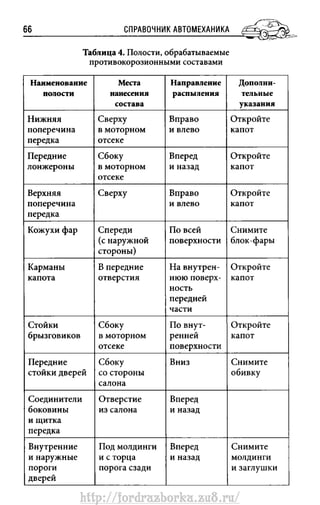 http://fordrazborka.zu8.ru/ 
 