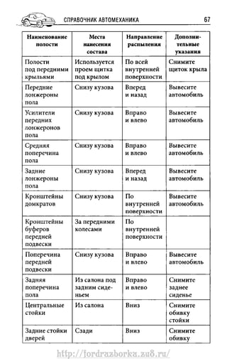 http://fordrazborka.zu8.ru/ 
 