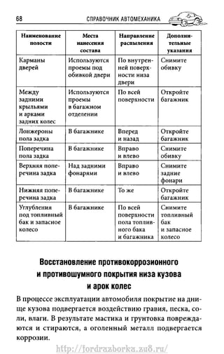 http://fordrazborka.zu8.ru/ 
 