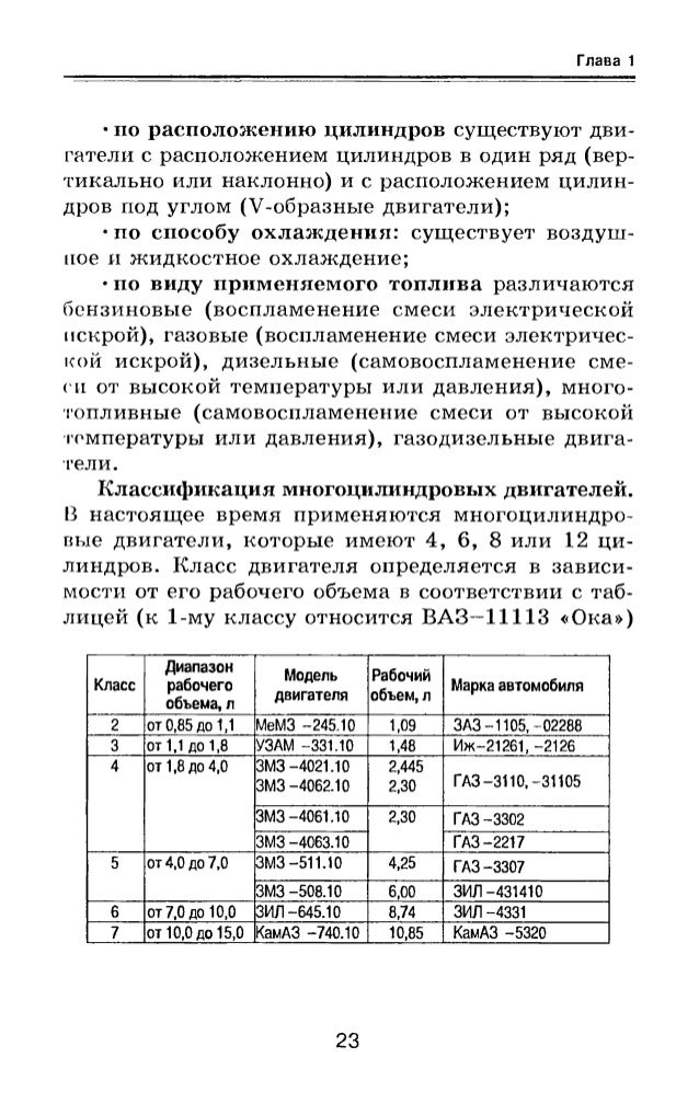 Таблица заправки форд
