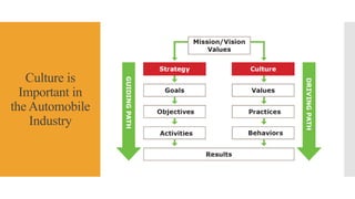 Ford Representing Culture in the Automobile Industry | PPTX