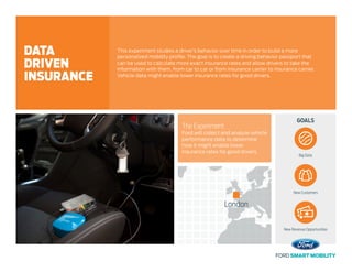 GOALS
The Experiment
Ford will collect and analyze vehicle
performance data to determine
how it might enable lower
insurance rates for good drivers.
This experiment studies a driver’s behavior over time in order to build a more
personalized mobility profile. The goal is to create a driving behavior passport that
can be used to calculate more exact insurance rates and allow drivers to take the
information with them, from car to car or from insurance carrier to insurance carrier.
Vehicle data might enable lower insurance rates for good drivers.
DATA
DRIVEN
INSURANCE
Big Data
New Customers
New Revenue Opportunities
London
 