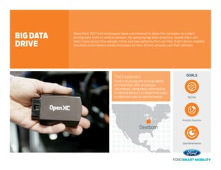 GOALSThe Experiment
Ford is studying the driving habits
of more than 200 employee
volunteers, using data collected by
in-vehicle sensors to determine ways
to optimize vehicle performance.
More than 200 Ford employees have volunteered to allow the company to collect
driving data from in-vehicle sensors. By applying big data analytics, researchers can
learn more about how people move and see patterns that can help them derive mobility
solutions and improve products based on how drivers actually use their vehicles.
BIG DATA
DRIVE
Big Data
Analytics Expertise
Data Monetization
Dearborn
 