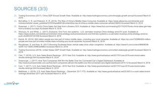 23. Trading Economics (2017). China GDP Annual Growth Rate. Available at: http://www.tradingeconomics.com/china/gdp-growth-annual Accessed March 8,
2018
24. McCaffrey, C. R. and Peterson, E. R. (2018). The Rise of China’s Middle-Class Consumer. Available at: https://www.atkearney.com/diversity-and-
inclusion/article/-/asset_publisher/O7EGSazwBWC9/content/the-rise-of-china-s-middle-class-consumer-article/236833 Accessed March 8, 2018
25. Rosevear, J. (2017). Ford's China Sales Get Help from a Brawny SUV. Available at: https://www.fool.com/investing/2017/03/07/fords-china-sales-get-help-
from-a-brawny-suv.aspx Accessed March 8, 2018
26. Shirouzu, N. and White, J.. (2017). Exclusive: One Ford, two systems - U.S. carmaker revamps China strategy amid EV push. Available at:
https://www.reuters.com/article/us-fordmotor-china-strategy-exclusive/exclusive-one-ford-two-systems-u-s-carmaker-revamps-china-strategy-amid-ev-
push-idUSKCN1C81EB Accessed March 8, 2018
27. Karnik, M. (2016). 600 million people are now part of India’s middle class—including your local carpenter. Available at: https://qz.com/742986/600-million-
people-are-now-part-of-indias-middle-class-including-your-local-carpenter/ Accessed March 8, 2018
28. Roughneen, S. and Asia, N. (2017) Booming Southeast Asian vehicle sales drive urban congestion. Available at: https://www.ft.com/content/96608536-
4204-11e7-9d56-25f963e998b2 Accessed March 8, 2018
29. Trading Economics (2018). United States GDP Growth Rate. Available at: http://www.tradingeconomics.com/united-states/gdp-growth Accessed March 8,
2018
30. Cain, T. (2016). U.S. Auto Sales Brand Rankings - 2015 Year End. Available at: http://www.goodcarbadcar.net/2017/01/usa-2016-auto-brand-sales-
results-rankings.html Accessed March 8, 2018
31. Greenough, J. (2017). How Tech Companies Will Win the Battle Over the Connected Car’s Digital Dashboard. Available at:
http://www.businessinsider.com.au/how-tech-companies-will-win-the-battle-over-the-connected-cars-digital-dashboard-2015-12 Accessed March 8, 2018
32. Cain, T. (2017). U.S. Auto Sales Brand Rankings - 2016 Year End. Available at: http://www.goodcarbadcar.net/2017/01/usa-2016-auto-brand-sales-
results-rankings.html Accessed March 8, 2018
33. Matthews, J. (2018). U.S. Auto Sales Brand Rankings – December 2017 YTD. Available at: http://www.goodcarbadcar.net/2018/01/u-s-auto-sales-brand-
rankings-december-2017-ytd/ Accessed March 8, 2018
SLIDE | 12
SOURCES (3/3)
 