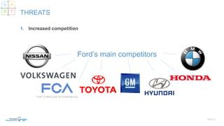 1. Increased competition
SLIDE | 8
THREATS
S W
O T
Ford’s main competitors
 