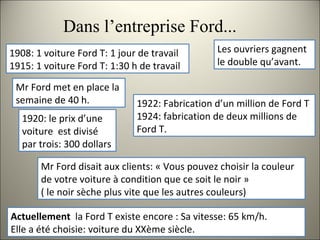 1908: 1 voiture Ford T: 1 jour de travail 1915: 1 voiture Ford T: 1:30 h de travail  1922: Fabrication d’un million de Ford T 1924: fabrication de deux millions de Ford T. Les ouvriers gagnent le double qu’avant. Dans l’entreprise Ford... Actuellement  la Ford T existe encore : Sa vitesse: 65 km/h. Elle a été choisie: voiture du XXème siècle. Mr Ford met en place la semaine de 40 h. Mr Ford disait aux clients: « Vous pouvez choisir la couleur de votre voiture à condition que ce soit le noir » ( le noir sèche plus vite que les autres couleurs) 1920: le prix d’une voiture  est divisé par trois: 300 dollars 