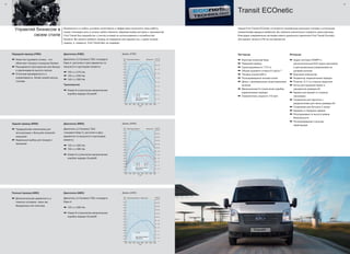 181818
100 PS
125 PS
140 PS
1000 1500 2000 2500 3000 3500 4000
RPM
4500
70
90
110
130
150
170
190
210
230
250
270
290
310
330
350
370
10
110
100
90
80
70
60
50
40
30
20
[Nm] [kW]
14
150
136
122
109
95
82
68
54
41
27
[PS]
200 PS 125 PS
155 PS 100 PS
RPM
1000 1500 2000 2500 3000 3500 4000 4500
100
125
150
175
200
225
250
275
300
325
350
375
400
425
450
475
0
180
165
150
135
120
105
90
75
60
45
30
15
[Nm] [kW]
0
245
224
204
184
163
142
122
102
90
61
41
20
[PS]
125 PS
RPM
1000 1500 2000 2500 3000 3500 4000 4500
100
125
150
175
200
225
250
275
300
325
350
375
400
425
450
475
0
180
165
150
135
120
105
90
75
60
45
30
15
[Nm] [kW]
0
245
224
204
184
163
142
122
102
90
61
41
20
[PS]
Передний привод (FWD)
a Ниже пол грузового отсека – это
облегчает погрузку и выгрузку багажа
a Расширяется пространство для багажа
и увеличивается высота салона
a Отличная маневренность и
управляемость, более низкий расход
топлива
Полный привод (AWD)
a Дополнительная уверенность в
тяжелых условиях, таких как
бездорожье или снегопад
Крутящий момент
Мощность
Дизель (FWD)
Крутящий момент Мощность
Крутящий момент
Мощность
Крутящий момент Мощность
Крутящий момент
Мощность
Крутящий момент Мощность
Управляй бизнесом в
своем стиле
Возможность в любых условиях качественно и эффективно выполнять свою работу
играет ключевую роль в успехе любого бизнеса. Широкий выбор моторов и трансмиссий
Ford Transit был разработан с учетом условий их использования и потребностей
бизнеса. Вы можете выбрать привод на переднюю или заднюю ось, и даже полный
привод, и, поверьте, Ford Transit Вас не подведет.
Двигатели (FWD)
Двигатель 2.2 Duratorq TDCi стандарта
Евро-4, доступен в трех вариантах по
мощности и крутящему моменту:
a 100 л.с./310 Нм
a 125 л.с./330 Нм
a 140 л.с./350 Нм
Трансмиссии
a Новая 6-ступенчатая механическая
коробка передач Durashift
Двигатели (RWD)
Двигатель 2.2 Duratorq TDCi
стандарта Евро-4, доступен в двух
вариантах по мощности и крутящему
моменту:
a 125 л.с./350 Нм
a 155 л.с./385 Нм
a Новая 6-ступенчатая механическая
коробка передач Durashift
Двигатели (AWD)
Двигатель 2.2 Duratorq TDCi стандарта
Евро-4:
a 125 л.с./350 Нм
a Новая 6-ступенчатая механическая
коробка передач Durashift
Дизель (RWD)
Дизель (AWD)
Задний привод (RWD)
a Традиционная компоновка для
эксплуатации с большой полезной
нагрузкой
a Идеальный выбор для поездок с
прицепом
19
Transit ECOnetic
Новый Ford Transit ECOnetiс отличается пониженным расходом топлива и отличными
показателями вредных выбросов. Вы сможете значительно сократить ваши расходы
благодаря современным системам нового дизельного двигателя Ford Transit Econetic.
(На момент печати в РФ не поставляется)
Экстерьер
a Короткая колесная база
a Передний привод
a Грузоподъемность 1172 кг
a Объем грузового отсека 6.5 куб.м.**
a Тяговое усилие 600 кг
a Полноразмерные колпаки колес
a Шины с минимальным сопротивлением
качения
a Механическая 6-ступенчатая коробка
переключения передач
a Ограничитель скорости 110 км/ч
Интерьер
a Аудио система CD/MP3 с
дополнительным AUX аудио разъемом
и дистанционным управлением на
рулевой колонке
a Бортовой компьютер
a Индикатор переключения передач
a Розетка 12 V со стороны водителя
a Лоток для хранения бумаг и
документов размера A4
a Карман для вещей со стороны
пассажира
a Отделение для перчаток с
разделителем для папок размера A4
a Отделение для бутылок 2 литра
a Карманы в передних дверях
a Регулируемые по высоте ремни
безопасности
a Полноразмерная стальная
перегородка
 