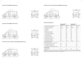 32
Фургон Ford Transit MWB, Средняя крыша
Фургон Ford Transit MWB, Высокая крыша
Фургон Ford Transit со сдвоенной кабиной MWB, Средняя крыша
33
Фургон Ford Transit со сдвоенной кабиной MWB, Высокая крыша
Габаритные размеры (мм)
Среднебазный фургон со
средней крышей
Среднебазный фургон с
высокой крышей
Переднепривод-ный Заднеприводный Переднепривод-ный Заднеприводный
A Габаритная длина (без задней подножки) 5230 5230 5230 5230
B Габаритная ширина (с/без зеркал) 2374/1974 2374/1974 2374/1974 2374/1974
C Габаритная высота автомобиля 2302-2363 2390-2397 2532-2594 2602-2611
D Передний свес 933 933 933 933
E Колесная база 3300 3300 3300 3300
F Задний свес 997 997 997 997
G Ширина проема боковой двери 1250 1250 1250 1250
H Ширина проема задних дверей 1540 1540 1540 1540
I Расстояние между колесными арками 1390 1390 1390 1390
J Высота проема задних дверей 1666 1566 1896 1796
K Ширина грузового отсека 1762 1762 1762 1762
L Высота проема боковой двери 1600 1500 1600 1500
M Расстояние от пола до потолка 1745 1645 1985 1885
N Максимальная длина грузового отсека 2949 2949 2949 2949
O Погрузочная высота (загружен) 535 705 535 705
O Погрузочная высота (незагружен) 596 715 596 715
P Объем грузового отсека (куб.м) 9,07/7,78 8,55/7,34 10,31/8,85 9,79/8,40
Фургон со сдвоенной кабиной
P Объем грузового отсека (куб.м) – по методике SAE 6,0 5,7 – 6,5
Q Максимальная длина грузового отсека 1893 1893 – 1893
R Минимальная длина грузового отсека 1740 1740 – 1740
S 2-й ряд сидений – пространство для ног 370 370 – 370
T 2-й ряд сидений – расстояние между подголовниками 830 830 – 830
Диаметр разворота (м)
От бордюра до бордюра 11,9 11,9 11,9 11,9
От стены до стены 12,5 12,5 12,5 12,5
Примечание: Все размеры являются приблизительными и даны в миллиметрах для автомобилей в минимальной стандартной комплектации без какого-
либо дополнительного оборудования. *Размеры по высоте даны для автомобилей как в незагруженном, так и полностью загруженном состоянии. Данные
размеры являются справочными. Данные по объему приведены по методикам SAE/VDA.
 
