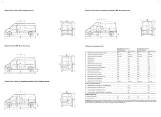 36
Фургон Ford Transit LWB, Средняя Крыша
Фургон Transit LWB, Высокая крыша
Фургон Ford Transit со сдвоенной кабиной LWB, Средняя крыша
37
Габаритные размеры (мм)
Длиннобазный фургон со
средней крышей
Длиннобазный фургон с
высокой крышей
Переднеприводный Заднеприводный Переднеприводный Заднеприводный
A Габаритная длина (без задней подножки) 5680 5680 5680 5680
B Габаритная ширина (с/без зеркал) 2374/1974 2374/1974 2374/1974 2374/1974
C Габаритная высота автомобиля 2330-2381 2389-2394 2538-2590 2601-2606
D Передний свес 933 933 933 933
E Колесная база 3750 3750 3750 3750
F Задний свес 997 997 997 997
G Ширина проема боковой двери 1275 1275 1275 1275
H Ширина проема задних дверей 1540 1540 1540 1540
I Расстояние между колесными арками 1390 1390 1390 1390
J Высота проема задних дверей 1666 1566 1896 1796
K Ширина грузового отсека 1762 1762 1762 1762
L Высота проема боковой двери 1600 1500 1600 1500
M Расстояние от пола до потолка 1745 1645 1985 1885
N Максимальная длина грузового отсека 3399 3399 3399 3399
O Погрузочная высота (незагружен) 594 710 594 710
O Погрузочная высота (загружен) 542 705 542 705
P Объем грузового отсека (куб.м) 10,45/8,97 9,85/8,45 11,89/10,20 11,29/9,69
Фургон со сдвоенной кабиной
P Объем грузового отсека (куб.м) – по методике SAE – 7,10 – 8,10
Q Максимальная длина грузового отсека – 2506 – 2506
R Минимальная длина грузового отсека – 2190 – 2190
S 2-й ряд сидений – пространство для ног – 240 – 240
T 2-й ряд сидений – расстояние между подголовниками – 700 – 700
Диаметр разворота (м)
От бордюра до бордюра 13,3 13,3 13,3 13,3
От стены до стены 14,3 14,3 14,3 14,3
Примечание: Все размеры являются приблизительными и даны в миллиметрах для автомобилей в минимальной стандартной комплектации без какого-
либо дополнительного оборудования. *Размеры по высоте даны для автомобилей как в незагруженном, так и полностью загруженном состоянии. Данные
размеры являются справочными. Данные по объему приведены по методикам SAE/VDA.
Фургон Ford Transit со сдвоенной кабиной LWB, Высокая крыша
 