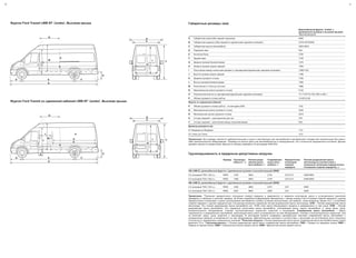 40
Фургон Ford Transit LWB EF 'Jumbo', Высокая крыша
Фургон Ford Transit со сдвоенной кабиной LWB EF 'Jumbo', Высокая крыша
41
Габаритные размеры (мм)
Длиннобазный фургон ‘Jumbo’ с
удлиненным кузовом и высокой крышей
Заднеприводный
A Габаритная длина (без задней подножки) 6403
B Габаритная ширина (с/без зеркал/со сдвоенными задними колесами) 2374/1974/2084
C Габаритная высота автомобиля 2623-2624
D Передний свес 933
E Колесная база 3750
F Задний свес 1720
G Ширина проема боковой двери 1275
H Ширина проема задних дверей 1540
I Расстояние между колесными арками (с одинарными/сдвоенными задними колесами) 1390/1153
J Высота проема задних дверей 1796
K Ширина грузового отсека 1762
L Высота проема боковой двери 1500
M Расстояние от пола до потолка 1885
N Максимальная длина грузового отсека 4122
O Погрузочная высота (с одинарными/сдвоенными задними колесами) 711-715/715-720 (350 и 460 )
P Объем грузового отсека (куб.м) 14,30/12,28
Фургон со сдвоенной кабиной
P Объем грузового отсека (куб.м) – по методике SAE 10,8
Q Максимальная длина грузового отсека 3229
R Минимальная длина грузового отсека 2910
S 2-й ряд сидений – пространство для ног 370
T 2-й ряд сидений – расстояние между подголовниками 830
Диаметр разворота (м)
От бордюра до бордюра 13,3
От стены до стены 14,3
Примечание: Все размеры являются приблизительными и даны в миллиметрах для автомобилей в минимальной стандартной комплектации без какого-
либо дополнительного оборудования. *Размеры по высоте даны для автомобилей как в незагруженном, так и полностью загруженном состоянии. Данные
размеры являются справочными. Данные по объему приведены по методикам SAE/VDA.
Грузоподъемность и предельно допустимые нагрузки
Привод Грузоподъ-
емностьØ
, кг
Полная разре-
шенная масса
авто-мобиля, кг
Снаряженная
масса авто-
мобиля, кг
Передаточное
отношение
главной
передачи
Полная разрешенная масса
автопоезда (в соответствии с
указанным значением передаточного
отношения главной передачи), кг
350 LWB EL длиннобазный фургон с удлиненным кузовом и высокой крышей (SRW)
2.2-литровый TDCi 125 л.с. RWD 1376 3500 2124 3,91/3,31 6000/5500
2.2-литровый TDCi 155 л.с. RWD 1356 3500 2144 3,91/3,31 6300/5500
460 LWB EL длиннобазный фургон c удлиненным кузовом и высокой крышей (DRW)
2.2-литровый TDCi 125 л.с. RWD 2328 4600 2272 3,91 6000
2.2-литровый TDCi 155 л.с. RWD 2307 4600 2293 3,91 6500
Примечание: ØØ
Значения передаточного отношения главной передачи в зависимости от варианта исполнения шасси и установленного двигателя
приведены в таблицах в качестве примера. За более подробной информацией обращайтесь к своему дилеру Ford.Установка главной передачи с другим
передаточным отношением с целью использования автомобиля в особых условиях эксплуатации, как правило, также возможна. Кроме того, с установкой
главной передачи с другим передаточным отношением возможно изменение полной разрешенной массы автопоезда. GTM – Полная разрешенная масса
автопоезда. Это полная разрешенная масса автомобиля (см. GVM) плюс масса буксируемого прицепа и размещенного в нем груза. GVM – Полная
разрешенная масса автомобиля. Это предельно допустимая масса автомобиля, учитывающая массу самого автомобиля, а также массу груза,
вспомогательного оборудования, топлива, эксплуатационных жидкостей, водителя и пассажиров. ♦
Снаряженная масса автомобиля – Масса
снаряженного и заправленного автомобиля, включающая массу всего установленного на нем оборудования, топлива и эксплуатационных жидкостей. Она
не включает массу груза, водителя и пассажиров. В настоящем буклете приведены минимальные значения снаряженной массы автомобиля с
минимальным набором установленного на нем оборудования. Действительные значения в соответствии с допусками на изготовление могут несколько
отличаться от приведенных номинальных значений. Ø
Полезная нагрузка = Полная разрешенная масса минус снаряженная масса автомобиля минус масса
водителя 75 кг. Ø
Грузоподъемность = Полная разрешенная масса минус снаряженная масса автомобиля. FWD = Привод на передние колеса; RWD =
Привод на задние колеса; SRW = Односкатные колеса заднего моста; DRW = Двускатные колеса заднего моста.
 