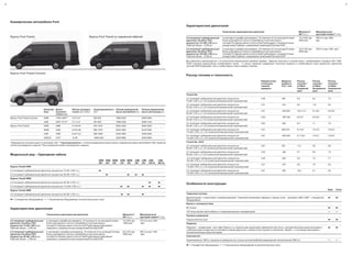 42
Коммерческие автомобили Ford
Фургон Ford Transit Connect
Фургон Ford Transit Фургон Ford Transit со сдвоенной кабиной
Колесная
база
Длина
грузового
отсека (мм)
Объем грузового
отсека (м3
) (VDA)*
Грузоподъемность
(кг)**
Полная разрешенная
масса автомобиля (кг)
Полная разрешенная
масса автопоезда (кг)
Фургон Ford Transit Connect SWB 1760‡
-2467‡‡
2.8‡
-3.4‡‡
592-843 1999-2240 2840-3040
LWB 2007‡
-2714‡‡
3.7‡
-4.4‡‡
557-902 1999-2340 3060-3140
Фургон Ford Transit SWB 2582 5.19-6.81 874-1570 2625-3325 4625-5325
MWB 2949 6.45-8.85 980-1675 2825-3500 5225-6300
LWB 3399 8.45-10.2 949-1586 3025-3500 4250-6300
LWB EL 4107 12.28 1098-2253 3500-4600 5500-6500
*Приведенные значения даны по методике VDA. **Грузоподъемность = Полная разрешенная масса минус снаряженная масса автомобиля ‡
При поднятой
спинке пассажирского сиденья ‡‡
При сложенной спинке пассажирского сиденья.
Модельный ряд – Одинарная кабина
SWB
260
SWB
300
MWB
300
SWB
330
MWB
350
LWB
300
LWB
350
LWB
350 EL
LWB
460 EL
Фургон Transit FWD
2.2-литровый турбодизельный двигатель мощностью 74 кВт (100 л.с.) a
2.2-литровый турбодизельный двигатель мощностью 92 кВт (125 л.с.) a a a a
Фургон Transit RWD
2.2-литровый турбодизельный двигатель мощностью 92 кВт (125 л.с.) a a
2.2-литровый турбодизельный двигатель мощностью 114 кВт (155 л.с.) a a a a a
Фургон Transit AWD
2.2-литровый турбодизельный двигатель мощностью 92 кВт (125 л.с.) a a a
a = Стандартное оборудование, b = Опциональное оборудование за дополнительную плату.
Характеристики двигателей
Технические характеристики двигателя МощностьØ
,
кВт (л.с.)
Максимальный
крутящий моментØ
, Н·м
2.2-литровый турбодизельный
двигатель Duratorq TDCi
мощностью 74 кВт (100 л.с.).
Рабочий объем – 2198 см3
4 цилиндра в ряд/Два распредвала, 16 клапанов (4 на цилиндр)/Головка
блока цилиндров из легкого сплава/Многоточечный впрыск
топлива/Топливная рампа Common-Rail/Турбонаддув изменяемой
геометрии с промежуточным охладителем/Система EGR*
74 (100) при
3500 мин-1
310 Н·м при 1300
мин-1
2.2-литровый турбодизельный
двигатель Duratorq TDCi
мощностью 92 кВт (125 л.с.).
Рабочий объем – 2198 см3
4 циллиндра в ряд/Два распредвала, 16 клапанов (4 на цилиндр)/Головка
блока цилиндров из легкого сплава/Многоточечный впрыск
топлива/Топливная рампа Common-Rail/Турбонаддув изменяемой
геометрии с промежуточным охладителем/Система EGR*
92 (125) при
3500 мин-1
350 Н·м при 1450
мин-1
43
Характеристики двигателей
Технические характеристики двигателя МощностьØ
,
кВт (л.с.)
Максимальный
крутящий моментØ
, Н·м
2.2-литровый турбодизельный
двигатель Duratorq TDCi
мощностью 114 кВт (155 л.с.).
Рабочий объем – 2198 см3
4 цилиндра в ряд/Два распредвала, 16 клапанов (4 на цилиндр)/Головка
блока цилиндров из легкого сплава/Многоточечный впрыск
топлива/Топливная рампа Common-Rail/Турбонаддув с промежуточным
охладителем/Турбина с изменяемой геометрией/Система EGR*
114 (155) при
3500 мин-1
385 Н·м при 1600
мин-1
2.2-литровый турбодизельный
двигатель Duratorq TDCi
мощностью 103 кВт (140 л.с.).
Рабочий объем – 2198 см3
4 цилиндра в ряд/Два распредвала, 16 клапанов (4 на цилиндр)/Головка
блока цилиндров из легкого сплава/Многоточечный впрыск
топлива/Топливная рампа Common-Rail/Турбонаддув с промежуточным
охладителем/Турбина с изменяемой геометрией/Система EGR*
103 (140) при
3500 мин-1
350 Н·м при 1450 мин-1
Все двигатели агрегатируются с 6-ступенчатой механической коробкой передач. Ø
Данные получены в соответствии с требованиями стандарта ISO 1585.
*EGR (система рециркуляции отработавших газов) – C целью снижения содержания токсичных веществ в отработавших газах дизельного двигателя
система EGR возвращает часть отработавших газов в камеру сгорания.
Расход топлива и токсичность
Передаточное
отношение
главной
передачи
Вредные
выбросы
CO2
Ø
, г/км
Расход
топлива,Ø
л/100км
Городской
цикл
Расход
топлива,Ø
л/100км
Загородный
цикл
Расход
топлива,Ø
л/100км
Cмешанный
цикл
Transit Van
2,2 литровый турбодизельный двигатель мощностью
74 кВт (100 л.с.) с 6-ступенчатой механической трансмиссией
4.36 189 8.3 6.5 7.2
2,2 литровый турбодизельный двигатель мощностью
92 кВт (125 л.с.) с 6-ступенчатой механической трансмиссией
3.31 219 9,5 7,6 8,3
2,2 литровый турбодизельный двигатель мощностью
92 кВт (125 л.с.) с 6-ступенчатой механической трансмиссией
3.91 239-252 10,6-11,2 8,1-8,6 9,0-9,6
2,2 литровый турбодизельный двигатель мощностью
92 кВт (125 л.с.) с 6-ступенчатой механической трансмиссией
4.36 189-198 8,3-8,7 6,3-6,8 7,2
2,2 литровый турбодизельный двигатель мощностью
92 кВт (125 л.с.) с 6-ступенчатой механической трансмиссией
4.93 209 9,4 7,1 7,9
2,2 литровый турбодизельный двигатель мощностью
114 кВт (155 л.с.) с 6-ступенчатой механической трансмиссией
3.31 209-219 9,1-9,5 7,2-7,6 7,9-8,3
2,2 литровый турбодизельный двигатель мощностью
114 кВт (155 л.с.) с 6-ступенчатой механической трансмиссией
3.91 209-239 9,1-10,6 7,2-8,1 7,9-9,0
Transit Van, DCiV
2,2 литровый турбодизельный двигатель мощностью
92 кВт (125 л.с.) с 6-ступенчатой механической трансмиссией
3.91 252 11,2 8,6 9,6
2,2 литровый турбодизельный двигатель мощностью
92 кВт (125 л.с.) с 6-ступенчатой механической трансмиссией
4.36 198 8.7 6.8 7.5
2,2 литровый турбодизельный двигатель мощностью
103 кВт (140 л.с.) с 6-ступенчатой механической трансмиссией
4.36 204 9,0 7,0 7,7
2,2 литровый турбодизельный двигатель мощностью
114 кВт (155 л.с.) с 6-ступенчатой механической трансмиссией
3.31 219 9,5 7,6 8,3
2,2 литровый турбодизельный двигатель мощностью
114 кВт (155 л.с.) с 6-ступенчатой механической трансмиссией
3.91 239 10,6 8,1 9,0
Особенности конструкции
Base Trend
Тормозная система
Двухконтурная, с усилителем и саморегулировкой. Тормозные механизмы передних и задних колес – дисковые. ABS и ESP – стандартное
оборудование
a a
Емкость топливного бака
80 литров a a
103 литра (кроме короткобазных и переднеприводных модификаций) b b
Рулевое управление
Гидроусилитель руля a a
Подвеска
Передняя – независимая, типа «Мак-Ферсон» со спиральными пружинами переменной жесткости, газонаполненными амортизаторами и
стабилизатором поперечной устойчивости (кроме фургонов с низким полом грузового отделения). Задняя – с листовыми рессорами и
газонаполненными амортизаторами
a a
Трансмиссия
Увеличенная до 1850 кг нагрузка на переднюю ось (только для автомобилей разрешенной полной массой 3500 кг) b b
a = Стандартное оборудование, b = Опциональное оборудование за дополнительную плату.
 