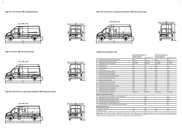 Ford transit габаритные размеры