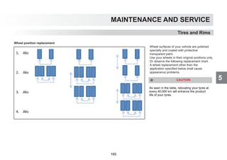 5
MAINTENANCE AND SERVICE
Wheel position replacement
Wheel surfaces of your vehicle are polished
specially and coated with protective
transparent paint.
Use your wheels in their original positions only.
Or observe the following replacement chart.
A wheel replacement other than the
application specified below shall cause
appearance problems.
Tires and Rims
As seen in the table, relocating your tyres at
every 40,000 km will enhance the product
life of your tyres.
CAUTION
165
 