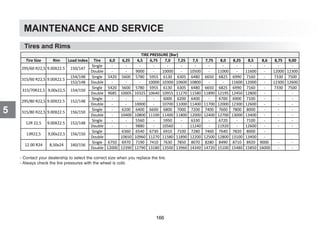 MAINTENANCE AND SERVICE
5
- Contact your dealership to select the correct size when you replace the tire.
- Always check the tire pressures with the wheel is cold.
Tires and Rims
Tire Size Rim Load Index Tire 6,0 6,25 6,5 6,75 7,0 7,25 7,5 7,75 8,0 8,25 8,5 8,6 8,75 9,00
Single ‐ ‐ ‐ ‐ ‐ ‐ ‐ ‐ ‐ ‐ ‐ ‐ ‐ ‐
Double ‐ ‐ 9000 ‐ 10000 ‐ 10500 ‐ 11000 ‐ 11600 ‐ 12000 12300
154/148 Single 5420 5600 5780 5955 6130 6305 6480 6650 6825 6990 7160 ‐ 7330 7500
152/148 Double ‐ ‐ ‐ 10000 10300 10600 10800 ‐ ‐ 11600 12000 ‐ 12300 12600
Single 5420 5600 5780 5955 6130 6305 6480 6650 6825 6990 7160 ‐ 7330 7500
Double 9685 10005 10325 10640 10955 11270 11580 11890 12195 12450 12800 ‐ ‐ ‐
Single ‐ ‐ ‐ ‐ 6000 6200 6400 ‐ 6700 6900 7100 ‐ ‐ ‐
Double ‐ ‐ 10000 ‐ 10700 11000 11400 11700 12000 12300 12600 ‐ ‐ ‐
Single ‐ 6200 6400 6600 6800 7000 7200 7400 7600 7800 8000 ‐ ‐ ‐
Double ‐ 10400 10800 11100 11400 11800 12000 12400 12700 13000 13400 ‐ ‐ ‐
Single ‐ ‐ 5560 ‐ 5950 ‐ 6330 ‐ 6720 ‐ 7100 ‐ ‐ ‐
Double ‐ ‐ 9880 ‐ 10560 ‐ 11240 ‐ 11920 ‐ 12600 ‐ ‐ ‐
Single 6360 6540 6730 6910 7100 7280 7460 7640 7820 8000 ‐
Double 10650 10960 11270 11580 11890 12200 12500 12800 13100 13400 ‐
Single 6750 6970 7190 7410 7630 7850 8070 8280 8490 8710 8920 9000 ‐ ‐
Double 12000 12390 12790 13180 13500 13960 14340 14720 15100 15480 15850 16000 ‐ ‐
13R22,5 9,00x22,5 156/150
12.00 R24 8,50x24 160/156
315/80 R22,5 9.00X22.5 156/150
12R 22,5 9.00X22.5 152/148
315/70R22,5 9,00x22,5 154/150
295/80 R22,5 9.00X22.5 152/148
TIRE PRESSURE [Bar]
295/60 R22,5 9.00X22.5 150/147
315/60 R22,5 9.00X22.5
166
 