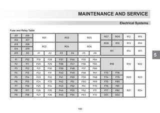 5
MAINTENANCE AND SERVICE
Fuse and Relay Table
Electrical Systems
R22
R20
R21
R23
R24
F77 F82
D01 D02
R18 R19
F73 F78
F74 F79
F75 F80
F76 F81
F54 F63 F72
F70
F26 F35 F44 F53 F62 F71
F33 F42 F51 F60 F69
F25 F34 F43 F52 F61
F66
F22 F31 F40 F49 F58 F67
F29 F38 F47 F56 F65
F21 F30 F39 F48 F57
F19 F28 F37 F46 F55 F64
F20
F8 F17
F9 F18 F27 F36 F45
F7 F16
F41 F50 F59 F68
F6 F15 F24
F4 F13
F5 F14 F23 F32
F2 F11
F3 F12
F1 F10
R12 R15
R13 R16
R14 R17
J15 J16
R07
R08
R09
R10
R11
J12
R01
R02
R03 R05
R04 R06
J13 J14
J04 J09
J05 J10 J11
J01 J06
J02 J07
J03 J08
193
 