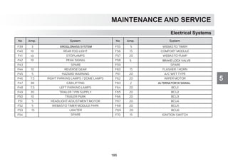 5
MAINTENANCE AND SERVICE
Electrical Systems
195
EROGLONASS SYSTEM
ALTERNATOR W SIGNAL
5 BRAKE LOCK VALVE
 