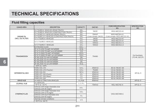 TECHNICAL SPECIFICATIONS
6
Fluid filling capacities
﻿
USAGE AREA DESCRIPTON CAPACITY SAE NO.
FORD SPECIFICATION
NO.
SPECIFICATION
NO.
9 LT EURO 6 VEHICLES (ROAD TRUCK) 28 L
9 LT EURO 6 VEHICLES (CONSTRUCTION TRUCK) 28 L
9 LT EURO 3-5 VEHICLES (ROAD TRUCK) 28 L
9 LT EURO 3-5 VEHICLES (CONSTRUCTION TRUCK) 28 L
12.7 LT EURO 6 VEHICLES 46 L 5W30 WSS-M2C213-A1
40 L 5W30 WSS-M2C213-A1
40 L 10W40 WSS-M2C944-A
12.7 LT EURO 3 VEHICLES 40 L 10W40 WSS-M2C944-A
EATON ESO 14409 8.9 L
ZF 12 TX 2210 TD AMT-INTARDER 22.5L
ZF 12 TX 2210 TD AMT-w/o INTARDER 12.5
ZF 12 TX 2620 TD AMT-INTARDER 23.5 L
ZF 12 TX 2620 TD AMT-w/o INTARDER 13.5 L
ZF 16S 2230 TO-with INTARDER 25L
ZF 16S 2230 TO-w/o INTARDER 15.4
ZF 16S 2530 TO-with INTARDER 25L
ZF 16S 2530 TO-w/o INTARDER 15.4L
–25°C to –45°C
FORD XSS-470 12.5 L 85W140 BC46-19K261-AB
FORD XSS-470 (Tractor) 12.5 L 75W85 HC46-19K261-AA
FORD XSS-510 18.5 L 85W140 BC46-19K261-AB
FORD XPT-330 (Front) 22 L 85W140 BC46-19K261-AB
FORD XPT-330 (Rear) 17 L 85W140 BC46-19K261-AB
FORD XPS-330 17 L 85W140 BC46-19K261-AB
DRIVE HUB X4 AND X2 TRACTION VEHICLES 3 L/hub 85W140 API GL-5
X4 VEHICLES
–15 °C to –40 °C 75W140 WSL-M2C192-A API GL-5
Vehicles with Single Steerable Axle
Vehicles with 9lt engine
3.5 L
Vehicles with Single Steerable Axle
Vehicles with 12.7lt engine
5.5 L
Vehicles with Dual Steerable Axle
Vehicles with 9lt engine
9 L
Normal climate conditions
−35 °C to −60 °C
10W40
(Cold climate: 5W30)
WSS-M2C944-A
(Cold climate: WSS-M2C212-A1)
ENGINE OIL
(INCL. OIL FILTER)
2 x 0.75 L
TRANSMISSION 75W80
Full Synthetic
(TE-ML 02E ZF)
DIFFERENTIAL BOX API GL-5
JOURNAL HUB
12.7 LT EURO 5 VEHICLES
5W30 WSS-M2C213-A1
STEERING FLUID WSS-M2C938-A
4,7L
211
 