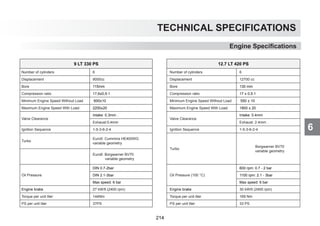 6
TECHNICAL SPECIFICATIONS
9 LT 330 PS 12.7 LT 420 PS
Number of cylinders 6 Number of cylinders 6
Displacement 9000cc Displacement 12700 cc
Bore 115mm Bore 130 mm
Compression ratio 17,6±0,5:1 Compression ratio 17 ± 0,5:1
Minimum Engine Speed Without Load 600±10 Minimum Engine Speed Without Load 550 ± 10
Maximum Engine Speed With Load: 2200±20 Maximum Engine Speed With Load: 1800 ± 20
Valve Clearance
Intake: 0.3mm .
Valve Clearance
Intake: 0.4mm
Exhaust:0,4mm Exhaust: 2.4mm .
Ignition Sequence 1-5-3-6-2-4 Ignition Sequence 1-5-3-6-2-4
Turbo
Euro5: Cummins HE400WG
variable geometry
Turbo
Borgwarner BV70
variable geometry
Euro6: Borgwarner BV70
variable geometry
Oil Pressure
DIN 0.7-2bar
Oil Pressure (100 °C)
600 rpm: 0.7 - 2 bar
DIN 2.1-3bar 1100 rpm: 2.1 - 3bar
Max speed: 6 bar Max speed: 6 bar
Engine brake 27 kW/lt (2400 rpm) Engine brake 30 kW/lt (2400 rpm)
Torque per unit liter 144Nm Torque per unit liter 169 Nm
PS per unit liter 37PS PS per unit liter 33 PS
Engine Specifications
214
 