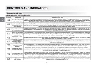 CONTROLS AND INDICATORS
3
25
CONTROLS AND INDICATORS
3
Instrument Panel
Instrument Panel
Display warnings and error warnings.
SYMBOL WARNING W ARNING DESCIRPTION
Drive with fixed speed to
clean exhaust filter
Exhaust smut filter saturation is above the expected level. This might be caused by the style of driving or the driving time. For the vehicle to be
able to conduct automatic filter cleaning, it is advised that you drive the vehicle with a fixed speed above 30kph when you see the green exhaust
filter cleaning symbol. If the road conditions are not suitable, it is recommended to perform manual exhaust filter cleaning.
Park the vehicle. Perform
exhaust filter cleaning
using the button
Exhaust smut filter is filled to the extent that the vehicle cannot perform automatic cleaning. In this case; park the vehicle to a safe location and
make sure that the vehicle is not in contact with any flammable material, and then perform manual cleaning using the manual cleaning button. You
can find manual cleaning conditions in the manual exhaust filter cleaning section.
Exhaust filter excessively
full. Drive to a workshop.
Exhaust smut filter is filled to the extent that the vehicle cannot perform manual or automatic cleaning. In that case; it is recommended that you
immediately drive to the nearest service and have the exhaust smut filter cleaned before it is damaged. Drive vehicle under light load to prevent
excessively full exhaust filter from being damaged.
Remove the cancellation
of exhaust filter cleaning
when possible
Exhaust filter started to fill up excessively while the manual exhaust filter cleaning prevention is active. It is recommended that you lift the exhaust
filter cleaning prevention before the filter is overloaded or allow manual filter cleaning. You can remove the filter cleaning block by keeping the filter
cleaning prevention button for 3 seconds or shutting off and restarting the engine.
Exhaust filter is being
cleaned.
Remainder: X minutes
Manual exhaust filter cleaning is active During exhaust filter cleaning, the exhaust gas temperature is increased to burn the soot inside the exhaust
filter. Time remaining to the end of operation is shown in minutes.
Conditions are not
suitable for cleaning of
the exhaust filter
Conditions are not suitable for manual exhaust filter cleaning. In this case, you have to ensure that the conditions written in the manual exhaust
filter cleaning section are met
Exhaust filter is not being
cleaned. Drive to a
workshop.
An error in the vehicle or the exhaust system automatically prevents the vehicle from performing exhaust filter cleaning. In this case, you should
drive to the nearest service and have necessary checks performed. Otherwise, the exhaust filter will fill excessively and be damaged.
Exhaust filter cleaning
prevented by the driver.
Exhaust filter cleaning prevention is activated by the driver. You can activate the exhaust filter cleaning prevention while loading hazardous
materials or while driving the vehicle in an environment with flammable materials like grass, hay, petroleum products etc. Please keep in mind that
the exhaust filter will be damaged in long blocking durations.
Exhaust gas is hot, pay
attention during parking.
This warning is for the purpose of informing the driver. Exhaust gas temperature is high due to driving under heavy load or exhaust filter cleaning.
This warning is activated when the exhaust gas temperature is high and the vehicle speed is low. It is normal to see this warning during exhaust
filter cleaning. When the warning is active, please ensure that the vehicle and exhaust fumes are not in the same environment as flammable
materials like grass, hay, petroleum products etc. and that the vehicle is not in an enclosed space. Otherwise, fire risk may occur!
Defective
Urea detected
Material not conforming to ISO22241-1 standards detected in urea tank. Please discharge the urea tank and add urea conforming to standards.
Please remove the error to prevent power cut off.
23
 