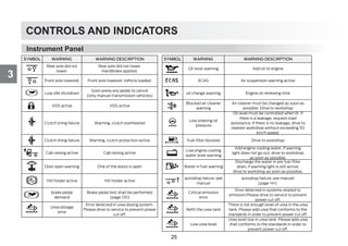 CONTROLS AND INDICATORS
3
Instrument Panel
﻿
SYMBOL WARNING WARNING DESCIRPTION ﻿
SYMBOL WARNING WARNING DESCIRPTION
Rear axle did not
lower.
Rear axle did not lower.
Handbrake applied.
Oil level warning Add oil to engine
Front axle lowered. Front axle lowered. Vehicle loaded. ECAS Air suspension warning active
Low idle shutdown
Soon press any pedal to cancel
(only manuel transmission vehicles)
oil change warning Engine oil renewing time
VGS active VGS active
Blocked air cleaner
warning
Air cleaner must be changed as soon as
possible. Drive to workshop
Clutch lining failure Warning, clutch overheated
Low steering oil
pressure
Oil level must be controlled when lit. If
there is a leakage, request road
assistance. If there is no leakage, drive to
nearest workshop without exceeding 50
km/h speed.
Clutch lining failure Warning, clutch protection active Fuel filter blocked Drive to workshop
Cab raising active Cab raising active
Low engine cooling
water level warning
Add engine cooling water, if warning
light does not go out, drive to workshop
as soon as possible.
Door open warning One of the doors is open Water in fuel warning
Discharge the water in pre fuel filter
drain, if warning light is still active,
drive to workshop as soon as possible.
Hill holder active Hill holder active
autodrop failure..see
manuel
autodrop failure..see manuel
(page 141)
brake pedal
demand
Brake pedal test shall be performed
(page 120)
Critical emission
error
Error detected in systems related to
emission.Please drive to service to prevent
power cut off.
Urea dosage
error
Error detected in urea dosing system.
Please drive to service to prevent power
cut off.
Refill the urea tank
There is not enough level of urea in the urea
tank. Please add urea that conforms to the
standards in order to prevent power cut off.
Low urea level
Urea level low in urea tank. Please add urea
that conforms to the standards in order to
prevent power cut off.
25
 