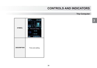 CONTROLS AND INDICATORS
3
Trip Computer
SYMBOL
DESCRIPTION Time zone setting
34
 