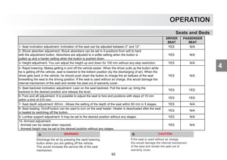 4
OPERATION
Seats and Beds
DRIVER
SEAT
PASSENGER
SEAT
1- Seat inclination adjustment: Inclination of the seat can be adjusted between 2° and 12°. YES N/A
2- Shock absorber adjustment: Shock absorbers can be set in 4 positions from soft to hard
with the adjustment button. Absorbers are adjusted to a softer setting when the button is
pulled up and a harder setting when the button is pushed down.
YES N/A
3- Height adjustment: You can adjust the height up and down for 100 mm without any step restriction. YES N/A
4- Rapid lowering: Makes getting in and off the vehicle easier. When the driver pulls up the button while
he is getting off the vehicle, seat is lowered to the bottom position (by the discharging of air). When the
driver gets back in the vehicle, he should push down the button to charge the air bellows of the seat
foresetting the seat to the driving position. If the seat is used without air charge, this would damage the
internal mechanism of the seat and render the seat out of warranty cover.
YES N/A
5- Seat backrest inclination adjustment: Lean on the seat backrest. Pull the lever up, bring the
backrest to the desired position and release the lever.
YES YES
6- Fore and aft adjustment: It is possible to adjust the seat to fore and positions with steps of 10 mm
within a limit of 210 mm.
YES YES
7- Seat depth adjustment: 60mm . Allows the setting of the depth of the seat within 60 mm in 5 stages. YES N/A
8- Seat heating: On/off button can be used to turn on the seat heater. Heater is deactivated after the seat
is heated by switching off the button.
YES N/A
9- Lumbar support adjustment: It may be set to the desired position without any stages. YES N/A
10- Armrest adjustment:
· Armrest can be raised when required.
· Armrest height may be set to the desired position without any stages.
YES N/A
WARNING
Discharge the air by pressing the rapid lowering
button when you are getting off the vehicle.
This would increase the service life of the seat
mechanism.
If the seat is used without air charge,
this would damage the internal mechanism
of the seat and render the seat out of
warranty cover.
CAUTION
62
 