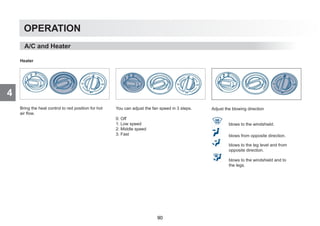 4
OPERATION
Heater
Bring the heat control to red position for hot
air flow.
You can adjust the fan speed in 3 steps.
0: Off
1: Low speed
2: Middle speed
3: Fast
Adjust the blowing direction
blows to the windshield.
blows from opposite direction.
blows to the leg level and from 		
opposite direction.
blows to the windshield and to 		
the legs.
A/C and Heater
90
 