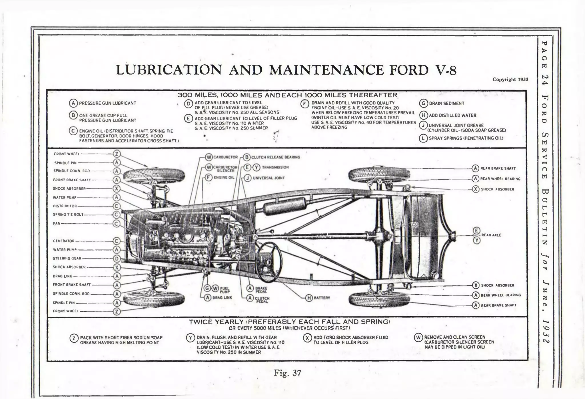 LUBRICATION AND MAINTENANCE FORD V-8 
Copyright 1932 
®PRESSURE GUN LUBRICANT 
(в) ONE GREASE CUP FULL 
PRESSURE GUN LUBRICANT 
( c ) ENGINE OIL (DISTRIBUTOR SHAFT.SPRING TIE 
w BOLT.GENERATOR. DOOR HINGES. HOOD 
3 0 0 Mll.ES. lOOO MILES AND EACH ЮОО MILES TH ER EA F TER 
®ADD GEAR LUBRICANT TO LEVEL ( j ) DRAIN AND REFILL WITH GOOD QUALITY 
FASTENERS. AND ACCELERATOR CROSS SHAFT.) 
OF FILL PLUG (NEVER USE GREASE) v - ' ®S A T . VISCOSITY NO 250 ALL SEASONS 
ADD GEAR LUBRICANT TO LEVEL OF FILLER PLUG 
S A. E. VISCOSITY No. 110 WINTER 
S A E- VISCOSITY No. 250 SUMMER 
ENGINE OIL-USE S A. E VISCOSITY No. 20 
WHEN BELOW FREEZING TEMPERATURES PREVAIL 
(WINTER OIL MUST HAVE LOW COLD TEST) 
USE S A E. VISCOSITY No. 40 FOR TEMPERATURES 
ABOVE FREEZING 
DRAIN SEDIMENT 
ADD DISTILLED WATER 
i ' 
©® 
(7) UNIVERSAL JOINT GREASE 
^ (C Y L IN D ER OILHSODA SOAP GREASE) 
Q SPRAY SPRINGS (PENETRATING OIL) 
FRONT WHEEL 
SPINDLE PIN 
SPINDLE CONN. ROD — 
FRONT BRAKE SHAFT 
SHOCK ABSORBER 
WATER PUMP 
DISTRIBUTOR 
SPRING TIE BOLT 
FAN 
GENERATOR 
WATER PUMP 
STEERING GEAR 
SHOCK ABSORBER 
DRAG UNK 
FRONT BRAKE SHAFT 
SPINDLE CONN. ROO 
SPINDLE PIN 
FRONT WHEEL 
~ ( A ) REAR BRAKE SHAFT 
® REAR WHEEL BEARING 
0 SHOCK ABSORBER 
Г - REAR AXLE 
0 SHOCK ABSORBER 
- 0 REAR WHEEL BEARING 
( A ) REAR BRAKE SHAFT 
TW IC E YEARLY (PREFERABLY EACH FA L L AND SPRING) 
OR EVERY 5000 MILES (WHICHEVER OCCURS FIRST) 
GREASE HAVING HIGH MELTING POINT ©DRAIN. FLUSH. AND REFILL WITH GEAR 
©PACK WITH SHORT FIBER SODIUM SOAP 
LUBRICANT-USE S. A E VISCOSITY No. 110 
(LOW COLO TEST) IN WINTER USE S. A. E. 
VISCOSITY NO. 250 IN SUMMER 
TO LEVEL OF FILLER PLUG ©REMOVE AND CLEAN SCREEN 
®ADD FORD SHOCK ABSORBER FLUID 
(CARBURETOR SILENCER SCREEN 
MAY BE DIPPED IN LIGHT OIL) 
Fig. 37 
p a g e 24 F ord S e r v i c e B u l l e t i n for J u n e , 1 9 3 2 
 