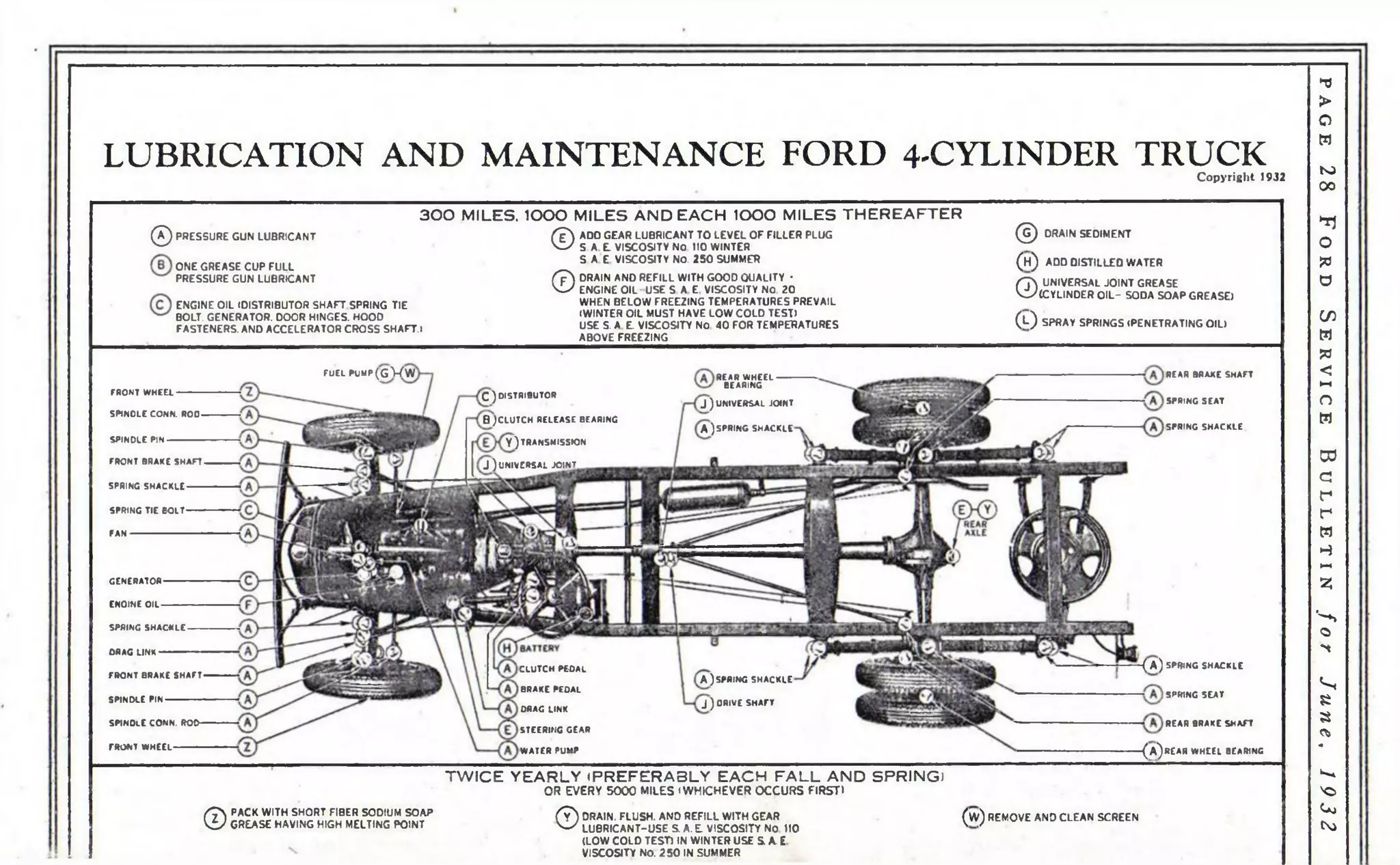 LUBRICATION AND MAINTENANCE FORD 4-CYLINDER TRUCK 
FUEL P U M P (G V W REAR WHEEL 
BEARING 
С ) DISTRIBUTOR 
J ) UNIVERSAL JOINT 
B jCLUTCH RELEASE BEARING 
A)SPRING SHACKLE 
Y ) TRANSMISSION 
J)UNIVERSAL JOINT 
CLUTCH PEDAL 
A)SPRING SHACKLE 
BRAKE PEDAL 
J ) DRIVE SHAFT 
DRAG LINK 
STEERING GEAR 
WATER PUMP 
Copyright 1932 
®PRESSURE GUN LUBRICANT 
ONE GREASE CUP FULL 
PRESSURE GUN LUBRICANT 
3 0 0 MILES. lOOO MILES AND EACH 1000 MILES THER EA F TER 
©ADO GEAR LUBRICANT TO LEVEL OF FILLER PLUG 
S A L VISCOSITY No 110 WINTER 
S A E VISCOSITY No. 250 SUMMER 
ENGINE OIL (DISTRIBUTOR SHAFT SPRING TIE 
BOLT. GENERATOR. DOOR HINGES. HOOD 
FASTENERS. AND ACCELERATOR CROSS SHAFT.) 
©DRAIN AND REFILL WITH GOOD QUALITY • 
ENGINE OIL - USE S A E VISCOSITY No 20 
WHEN BELOW FREEZING TEMPERATURES PREVAIL 
(WINTER OIL MUST HAVE LOW COLD TEST) 
USE S. A E. VISCOSITY No 40 FOR TEMPERATURES 
ABOVE FREEZING 
© 
DRAIN SEDIMENT 
( h ) a d d d is t il l ed w a ter 
©0 , 
UNIVERSAL JOINT GREASE 
( l ) SPRAY SPRINGS (PENETRATING OIL) 
(CYLINDER OIL- SODA SOAP GREASE) 
FRONT WHEEL 
SPINOLE CONN. ROD 
SPINDLE PIN 
FRONT BRAKE SHAFT 
SPRING SHACKLE 
SPRING TIE BOLT 
FAN 
REAR BRAKE SHAFT 
SPRING SEAT 
SPRING SHACKLE 
GENERATOR 
ENOINE OIL 
SPRING SHACKLE 
ORAG LINK 
FRONT BRAKE SHAFT 
SPINOLE PIN 
SP1N0LE CONN. ROD 
FRONT WHEEL 
< A ) SPRING SHACKLE 
SPRING SEAT 
REAR BRAKE SHA*7 
( a ) r ear WHEEL BEARING 
©PACK WITH SHORT FIBER SODIUM SOAP 
GREASE HAVING HIGH MELTING POINT ©DRAIN. FLUSH. AND REFILL WITH GEAR 
LUBRICANT-USE S A.E. VISCOSITY No 110 
(LOW COLD TEST) IN WINTER USE £ A. E 
VISCOSITY N0. 250 IN SUMMER 
(w ) REMOVE AND CLEAN SCREEN 
TWIC E YEARLY (PREFERABLY EACH FA L L AND SPRING) 
OR EVERY 5000 MILES «WHICHEVER OCCURS FIRST) 
p a g e 28 F ord S e r v i c e B u l l e t i n for J u n e , 193 2 
 