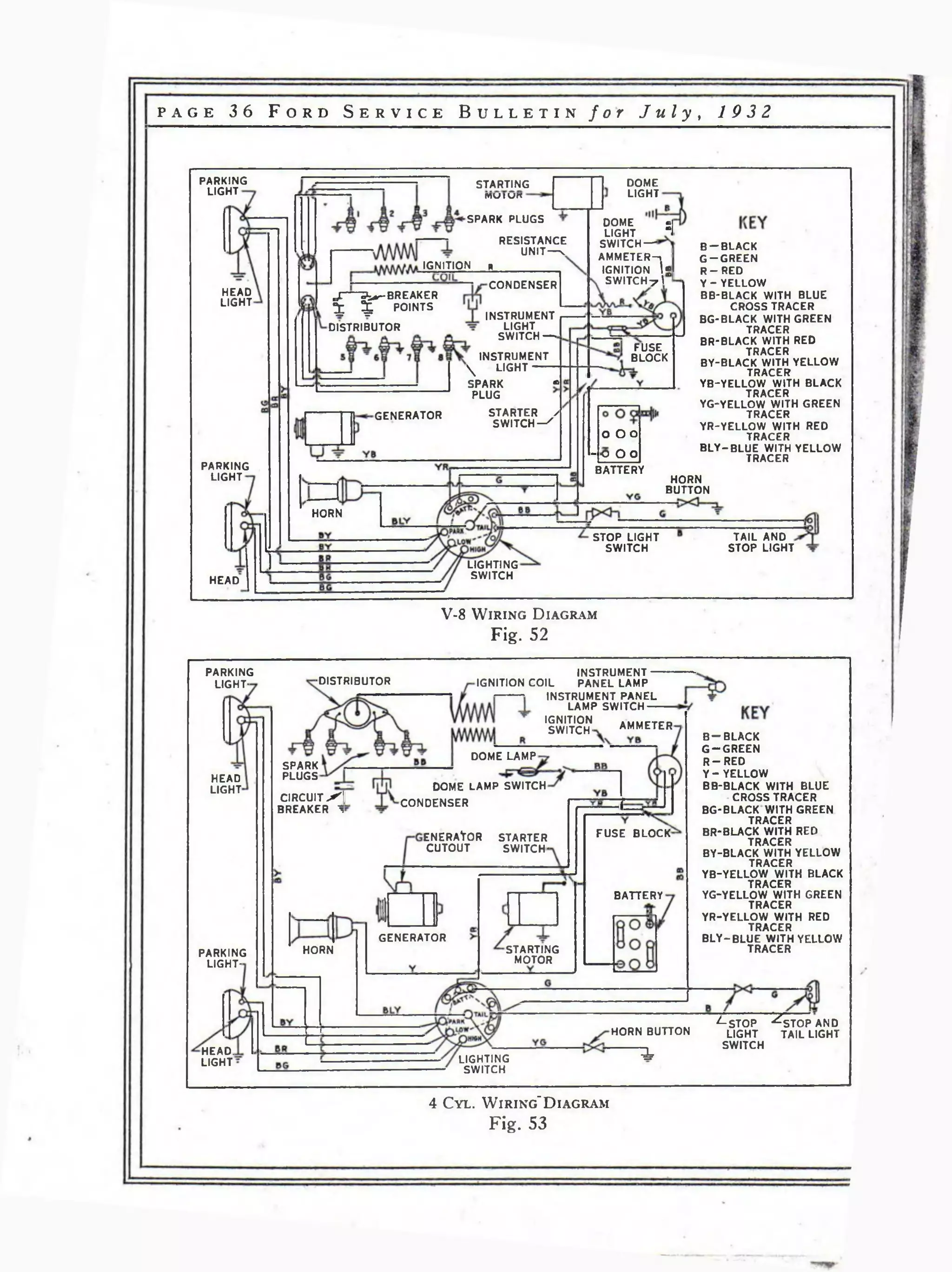 p a g e 3 6 F o r d S e r v i c e B u l l e t i n f o r J u l y , 19 3 2 
PARKING 
LIGHT STARTING 
SPARK PLUGS DOME -| 
LIGHT “J 
SWITCH— 
AMMETER-л J 
IGNITION !• 
SW I TC H ^ ! 1 
RESISTANCE 
UNIT— v 
IGNITION и 
CONDENSER 
J T — Э и г- BREAKER 
J ^ POINTS 
DISTRIBUTOR 
INSTRUMENT 
LIGHT 
SWITCH — * 
FUSE 
INSTRUMENT BLOCK 
 L IG H T --------- 
SPARK « 
PLUG 
STARTER у 
SWITCH— ' 
GENERATOR 
О О o 
- ООО 
BATTERY 
HORN 
LIGHTING 
SWITCH 
AMMETER 
DOME LAMP 
SPARK 
PLUGS 
DOME LAMP SWITCH 
C IR C U I T S ! CONDENSER 
BREAKER 1 
ENERA^OR STARTER FUSE BLOCK 
CUTOUT SWITCH-BATTERY 
GENERATOR 
STARTING 
MOTOR 
HORN 
HEAD. 
LIGHT 
I4UIUK 
DOME 
LIGHT 
HEAD 
LIGHT 
HORN 
BUTTON 
STOP LIGHT 
SWITCH 
PARKING 
LIGHT 
B — BLACK 
G -G R E E N 
R - R E D 
Y - YELLOW 
BB-BLACK WITH BLUE 
CROSS TRACER 
BG-BLACK WITH GREEN 
TRACER 
BR-BLACK WITH RED 
TRACER 
BY-BLACK WITH YELLOW 
TRACER 
YB-YELLOW WITH BLACK 
TRACER 
YG-YELLOW WITH GREEN 
TRACER 
YR-YELLOW WITH RED 
TRACER 
B L Y -B LU E WITH YELLOW 
TRACER 
TAIL AND 
STOP LIGHT 
HEAD 
V-8 W ir in g D ia g r am 
Fig. 52 
PARKING 
LIGHT-HEAD 
LIGHT 
PARKING 
LIGHT- 
■DISTRIBUTOR 
INSTRUMENT - 
IGNITION COIL PANEL LAMP 
INSTRUMENT PANEL 
LAMP SWITCH — 
IGNITION 
SWITCH-LIGHTING 
SWITCH 
HORN BUTTON 
1 
B -B L A C K 
G -G R E E N 
R -R E D 
Y - YELLOW 
BB-BLACK WITH BLUE 
CROSS TRACER 
BG-BLACK^WITH GREEN 
TRACER 
BR-BLACK WITH RED 
TRACER 
BY-BLACK WITH YELLOW 
TRACER 
YB-YELLOW WITH BLACK 
TRACER 
YG-YELLOW WITH GREEN 
TRACER 
YR-YELLOW WITH RED 
TRACER 
B LY -BLUE WITH YELLOW 
TRACER 
/ - СSТTПOРP A 
UGHT 
SWITCH 
^ S T O P AND 
TAIL LIGHT 
4 C y l . W i r i n g ’ D i a g r a m 
Fig. 53 
 