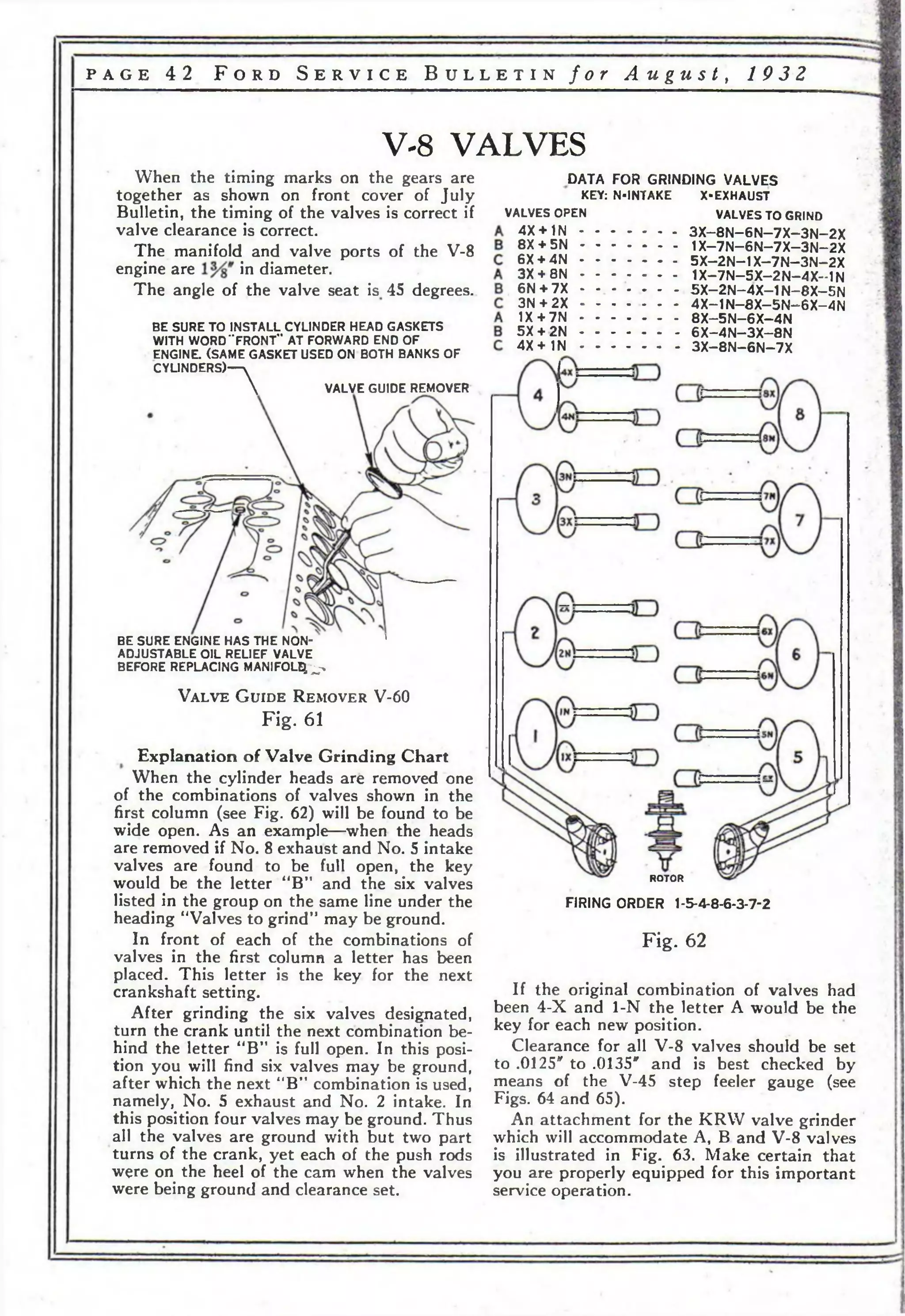 p a g e 4 2 F o r d S e r v i c e B u l l e t i n f o r A u g u s t , 19 3 2 
V-8 VALVES 
When the timing marks on the gears are 
together as shown on front cover of July 
Bulletin, the timing of the valves is correct if 
valve clearance is correct. 
The manifold and valve ports of the V-8 
engine are in diameter. 
The angle of the valve seat is 45 degrees. 
DATA FOR GRINDING VALVES 
KEY: N-INTAKE X-EXHAUST 
VALVES OPEN VALVES TO GRIND 
4X + 1 N ............................3 X -8 N -6 N -7 X -3 N -2 X 
8X + 5 N ............................1 X -7 N -6 N -7 X -3 N -2 X 
6X + 4 N ........................... 5 X -2 N -1 X -7 N -3 N -2 X 
3X + 8 N ........................... 1 X -7 N -5 X -2 N -4 X -1 N 
6N + 7X - .......................5X—2N—4X— 1N—8X—5N 
3N + 2X - - - - - - - 4 X -1 N -8 X -5 N -6 X -4 N 
1X + 7 N ............................8 X -5 N -6 X -4 N 
5X + 2 N ............................ 6 X -4 N -3 X -8 N 
4 X + 1 N ............................ 3 X -8 N -6 N -7 X 
BE SURE TO INSTALL CYLINDER HEAD GASKETS 
WITH WORD ■’FRONT" AT FORWARD END OF 
ENGINE. (SAME GASKET USED ON BOTH BANKS OF 
CYLINDERS)—  
 VALVE GUIDE REMOVER 
BE SURE ENGINE HAS THE NON- ‘ 
ADJUSTABLE OIL RELIEF VALVE 
BEFORE REPLACING MANIFOLD > 
V a l v e G u i d e R e m o v e r V-60 
Fig. 61 
Explanation of Valve Grinding Chart 
When the cylinder heads are removed one 
of the combinations of valves shown in the 
first column (see Fig. 62) will be found to be 
wide open. As an example—when the heads 
are removed if No. 8 exhaust and No. 5 intake 
valves are found to be full open, the key 
would be the letter “B” and the six valves ROTOR 
listed in the group on the same line under the 
heading “Valves to grind” may be ground. 
In front of each of the combinations of 
valves in the first column a letter has been 
placed. This letter is the key for the next 
crankshaft setting. 
After grinding the six valves designated, 
turn the crank until the next combination be­hind 
the letter “B” is full open. In this posi­tion 
you will find six valves may be ground, 
after which the next “B” combination is used, 
namely, No. 5 exhaust and No. 2 intake. In 
this position four valves may be ground. Thus 
all the valves are ground with but two part 
turns of the crank, yet each of the push rods 
were on the heel of the cam when the valves 
were being ground and clearance set. 
FIRING ORDER 1-5-4-8-6-3-7-2 
Fig. 62 
If the original combination of valves had 
been 4-X and 1-N the letter A would be the 
key for each new position. 
Clearance for all V-8 valves should be set 
to .0125" to .0135м and is best checked by 
means of the V-45 step feeler gauge (see 
Figs. 64 and 65). 
An attachment for the KRW valve grinder 
which will accommodate A, В and V-8 valves 
is illustrated in Fig. 63. Make certain that 
you are properly equipped for this important 
service operation. 
 