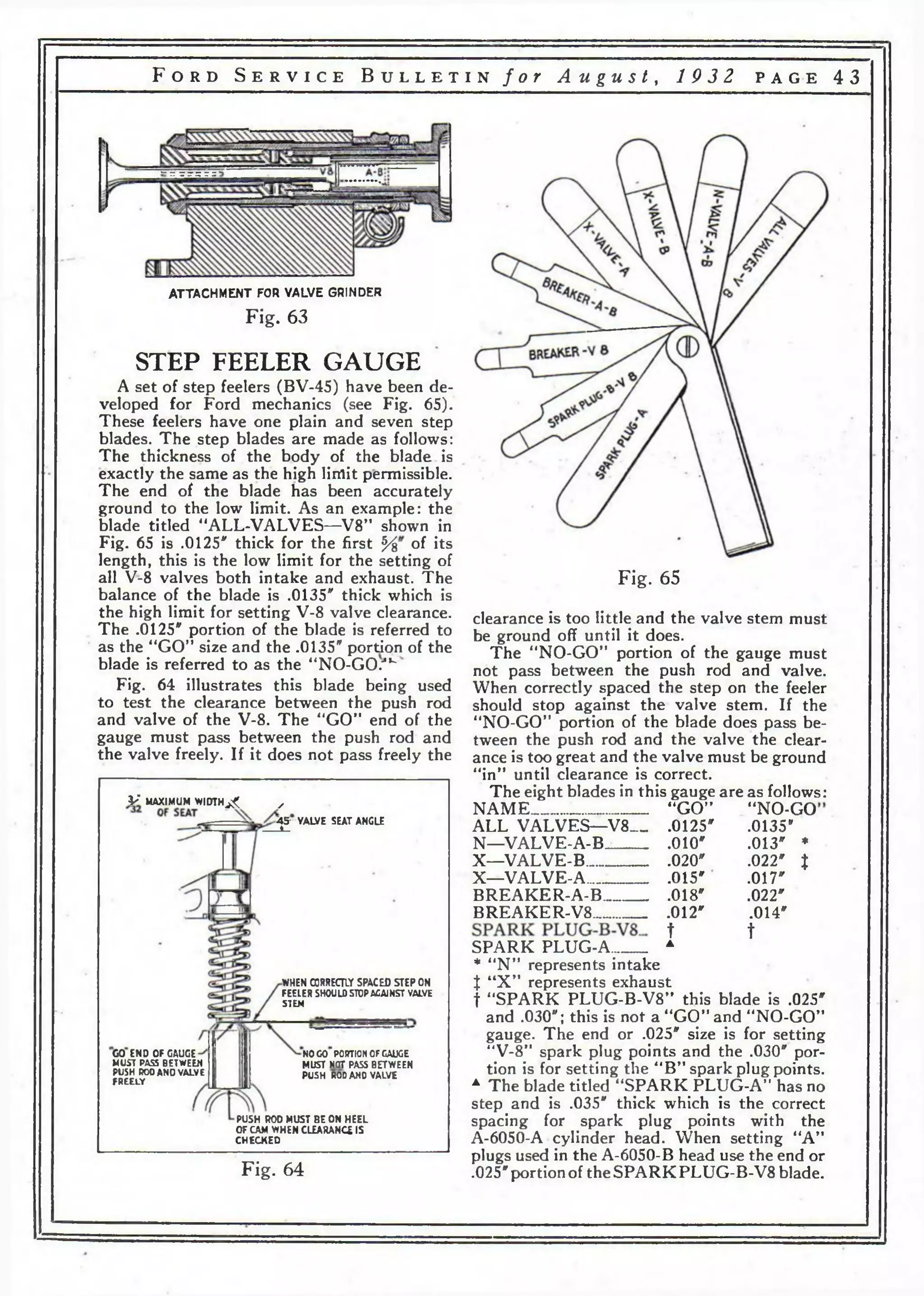 F o r d S e r v i c e B u l l e t i n / o r A u g u s t , 1 9 3 2 p a g e 4 3 
AT TACHMENT FOR VALVE GRINDER 
Fig. 63 
STEP FEELER GAUGE 
A set of step feelers (BV-45) have been de­veloped 
for Ford mechanics (see Fig. 65). 
These feelers have one plain and seven step 
blades. The step blades are made as follows: 
The thickness of the body of the blade is 
exactly the same as the high limit permissible. 
The end of the blade has been accurately 
ground to the low limit. As an example: the 
blade titled 11 ALL-VALVES—'V8” shown in 
Fig. 65 is .0125* thick for the first b/% of its 
length, this is the low limit for the setting of 
all V-8 valves both intake and exhaust. The 
balance of the blade is .0135" thick which is 
the high limit for setting V-8 valve clearance. 
The .0125" portion of the blade is referred to 
as the “GO” size and the .0135" portion of the 
blade is referred to as the “NO-GO.**^ 
Fig. 64 illustrates this blade being used 
to test the clearance between the push rod 
and valve of the V-8. The “GO” end of the 
gauge must pass between the push rod and 
the valve freely. If it does not pass freely the 
V MAXIMUM W ID TH ^ у 
CO END OF GAUGE 
MUST PASS BETWEEN 
PUSH ROO AND VALVE 
FREELY 
4 5 -VALVE SEAT ANGLE 
±_ 
WHEN CORRECTLY SPACED STEP ON 
FEELER SHOULD STOP AGAINST VALVE 
STEM 
NOGO PORTION OF GAUGE 
MUST NOT PASS BETWEEN 
PUSH ROO AND VALVE 
PUSH ROD MUST BE ON HEEL 
OF CAM WHEN CLEARANCE IS 
CHECKED 
Fig. 65 
clearance is too little and the valve stem must 
be ground off until it does. 
The “NO-GO” portion of the gauge must 
not pass between the push rod and valve. 
When correctly spaced the step on the feeler 
should stop against the valve stem. If the 
“NO-GO” portion of the blade does pass be­tween 
the push rod and the valve the clear­ance 
is too great and the valve must be ground 
“in” until clearance is correct. 
The eight blades in this gauge are as follows: 
NAME_____________ 
ALL VALVES—V8__ 
N—VALVE-A-B_____ 
X—VALVE-B_______ 
X—VALVE-A_______ 
BREAKER-A-B_____ 
BREAKER-V8______ 
“GO" “NO-GO 
.0125" .0135 V 
.010' .013' * 
.020' .022' t 
.015' .017' 
.018' .022' 
.012' .014' 
t▲ 
t 
Fig. 64 
SPARK PLUG-A..___ 
* “N” represents intake 
J “X” represents exhaust 
f “SPARK PLUG-B-V8” this blade is .025" 
and .030"; this is not a “GO” and “NO-GO” 
gauge. The end or .025" size is for setting 
“V-8” spark plug points and the .030" por­tion 
is for setting the “B” spark plug points. 
A The blade titled “SPARK PLUG-A” has no 
step and is .035" thick which is the correct 
spacing for spark plug points with the 
A-6050-A cylinder head. When setting “A” 
plugs used in the A-6050-B head use the end or 
.025" portion of the SPARK PLUG-B-V8 blade. 
 