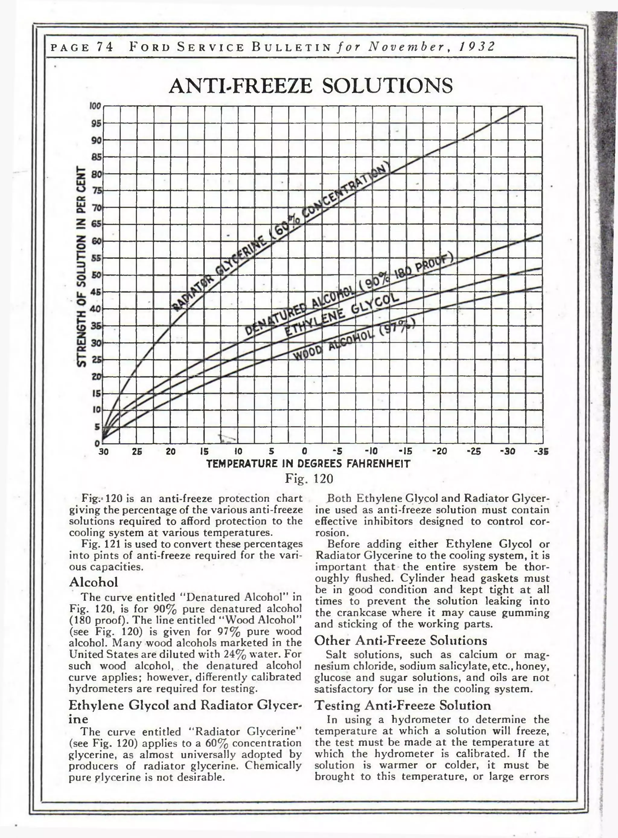 p a g e 74 F o r d S e r v i c e B u l l e t i n f o r No v emb e r , 19 3 2 
ANTI-FREEZE SOLUTIONS 
30 25 20 15 10 5 0 -5 -10 -15 TEMPERATURE IN DEGREES FAHRENHEIT 
Fig. 120 
Fig.^l20is an anti-freeze protection chart 
giving the percentage of the various anti-freeze 
solutions required to afford protection to the 
cooling system at various temperatures. 
Fig. 121 is used to convert these percentages 
into pints of anti-freeze required for the vari­ous 
capacities. 
Alcohol 
The curve entitled “Denatured Alcohol” in 
Fig. 120, is for 90% pure denatured alcohol 
(180 proof). The line entitled “Wood Alcohol” 
(see Fig. 120) is given for 97% pure wood 
alcohol. Many wood alcohols marketed in the 
United States are diluted with 24% water. For 
such wood alcohol, . the denatured alcohol 
curve applies; however, differently calibrated 
hydrometers are required for testing. 
Ethylene Glycol and Radiator Glycer­in 
eT 
he curve entitled “Radiator Glycerine” 
(see Fig. 120) applies to a 60% concentration 
glycerine, as almost universally adopted by 
producers of radiator glycerine. Chemically 
pure glycerine is not desirable. 
Both Ethylene Glycol and Radiator Glycer­ine 
used as anti-freeze solution must contain 
effective inhibitors designed to control cor­rosion. 
Before adding either Ethylene Glycol or 
Radiator Glycerine to the cooling system, it is 
important that the entire system be thor­oughly 
flushed. Cylinder head gaskets must 
be in good condition and kept tight a t all 
times to prevent the solution leaking into 
the crankcase where it may cause gumming 
and sticking of the working parts. 
Other Anti-Freeze Solutions 
Salt solutions, such as calcium or mag­nesium 
chloride, sodium salicylate, etc., honey, 
glucose and sugar solutions, and oils are not 
satisfactory for use in the cooling system. 
Testing Anti-Freeze Solution 
In using a hydrometer to determine the 
temperature a t which a solution will freeze, 
the test must be made a t the temperature at 
which the hydrometer is calibrated. If the 
solution is warmer or colder, it must be 
brought to this temperature, or large errors 
 